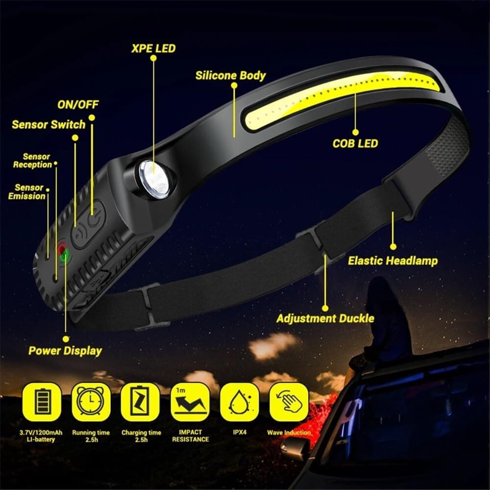 Lampe Frontale à LED Rechargeable par USB, idéale for la pêche ou Le Camping