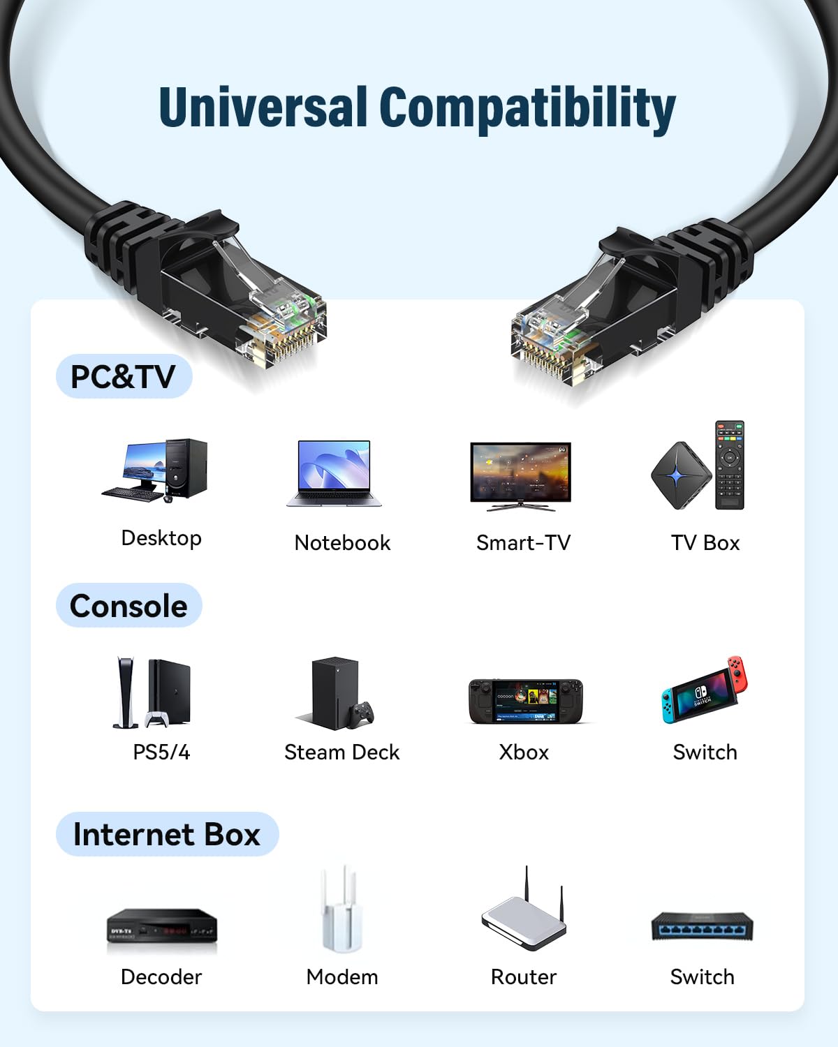 Cavo Ethernet Cat 6, 10 Gbps, supporto UTP Cat 6, cavo ad alta velocità Cat6 per router, modem, PS4/5, Xbox, Gaming, 6 m, nero