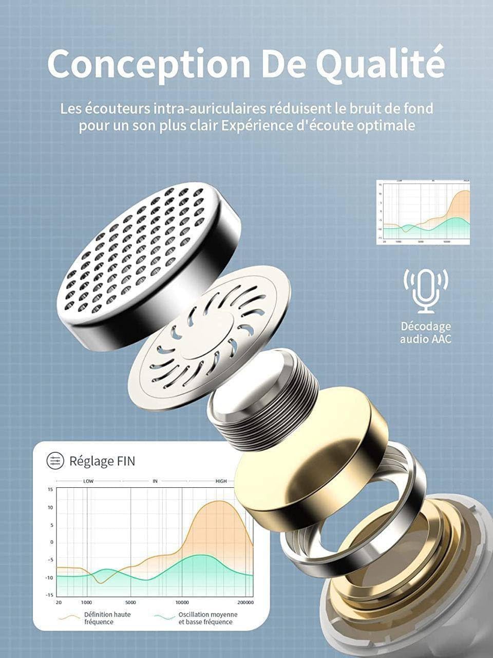 Écouteurs USB C,Ecouteur Filaire HiFi Stéréo Compatible avec iPhone 17/16/15 Pro Max Plus,iPad Pro Air,Samsung Galaxy S25/S24/S23/S22/Ultra,Google Pixel,Xiaomi,Huawe,Android,Type C