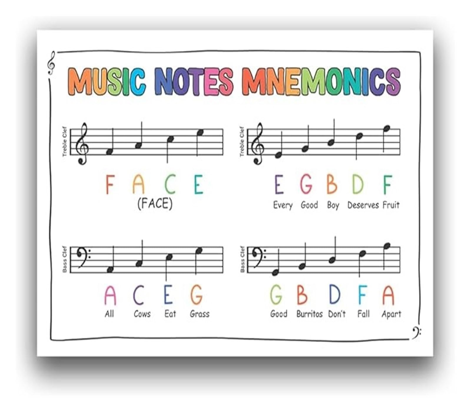 SSOPTMCB Music Notes Mnemonics Poster Piano Cheat Sheet for Beginners How to Read Music Learning Tool Music Class Educational Wall Chart Teacher Resource(Unframed,16x24inch(40x60cm))