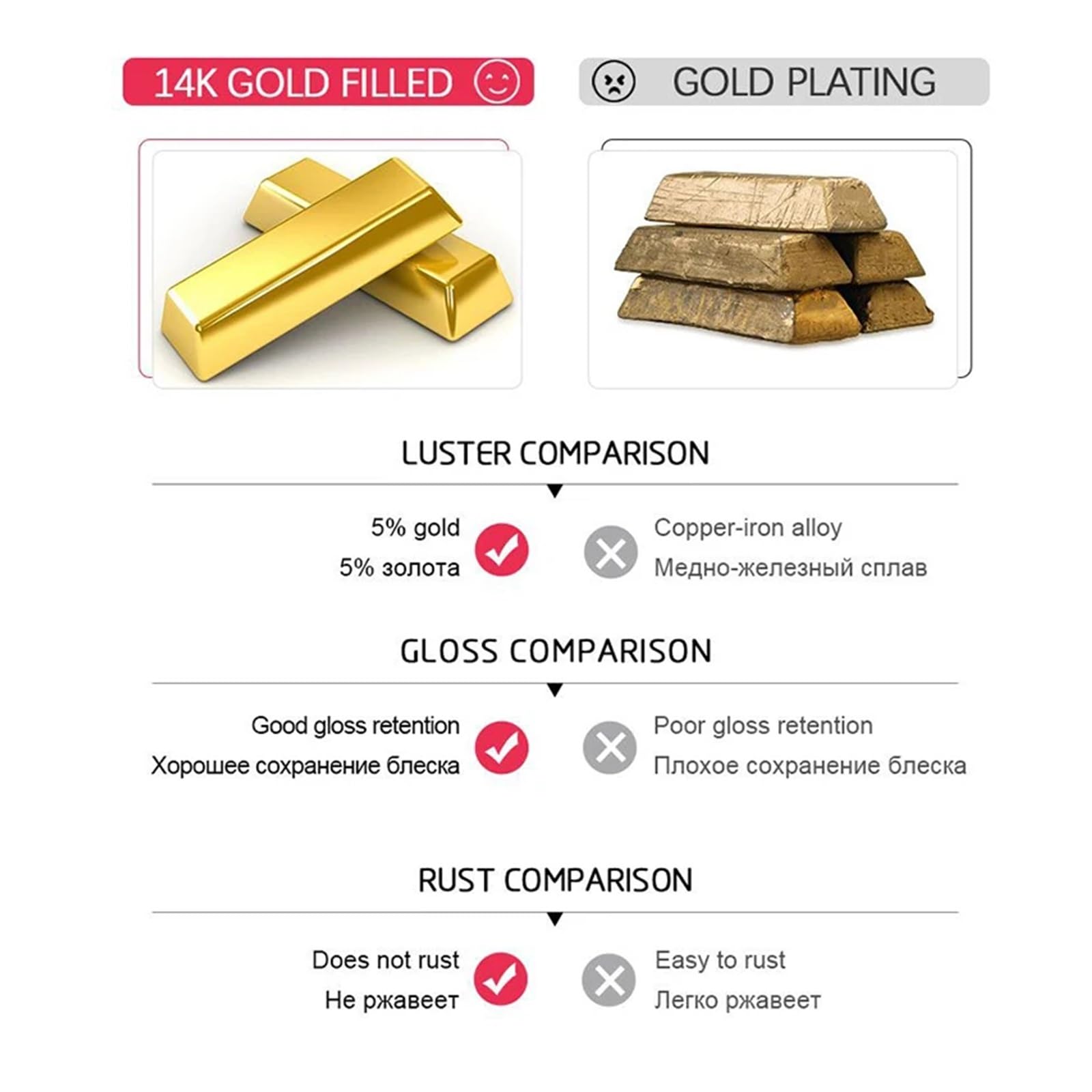 0,25/0,41/0,64/0,8 mm halbharter Gold gefüllter Perlendraht Metallfadendraht for die Herstellung von Goldschmuck Ohrringen DIY(0.81mm 1meter)