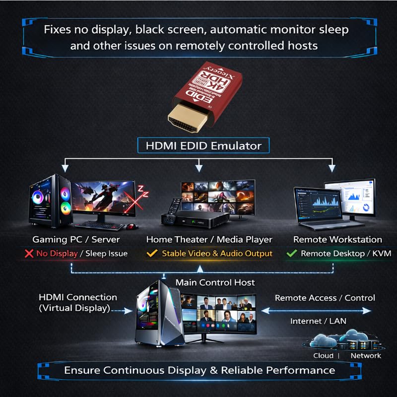 HDMI EDID Emulator 2K/4K HDR Dummy Plug miniatura 3