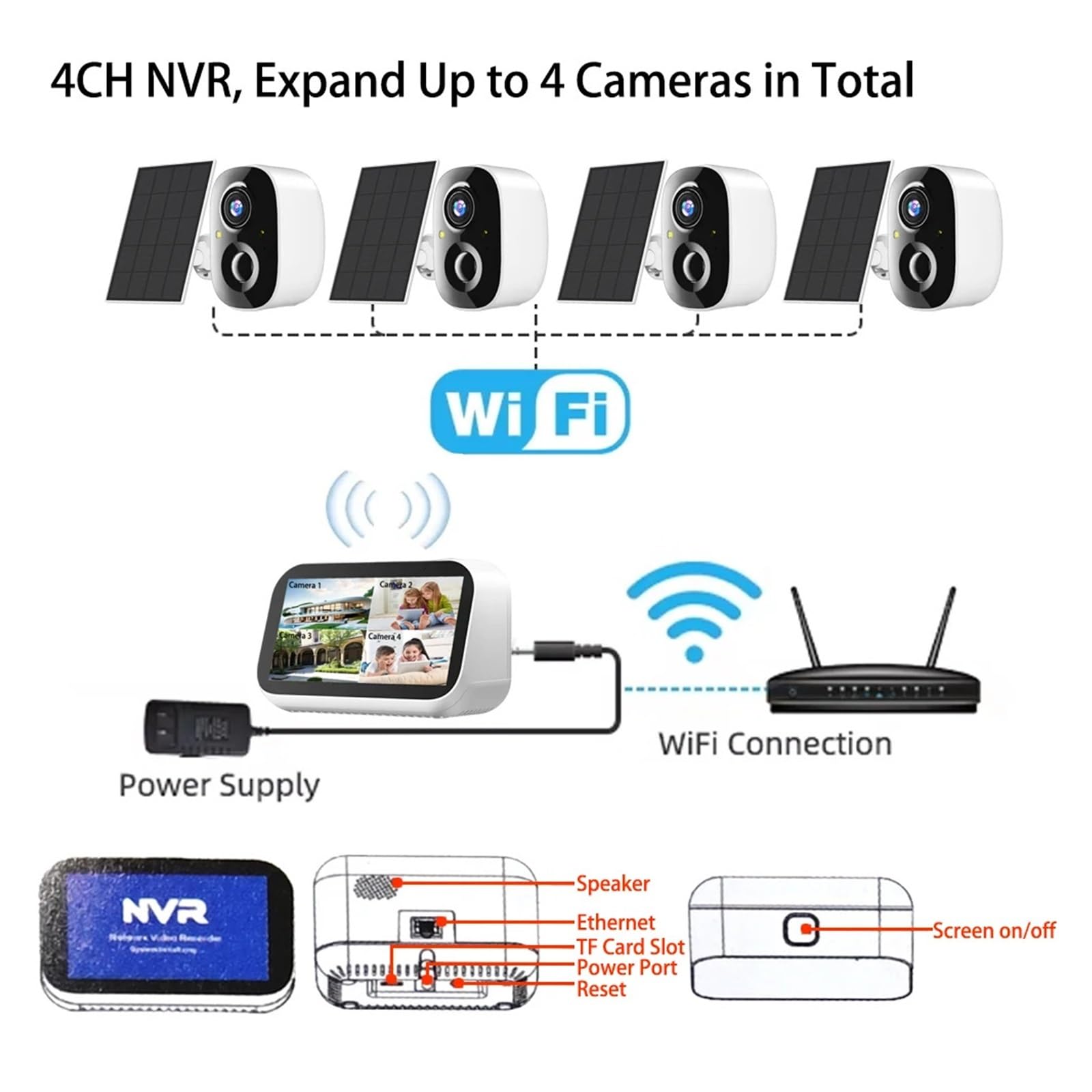 Écran Tactile 5MP 4,39 Pouces 4CH Mini
