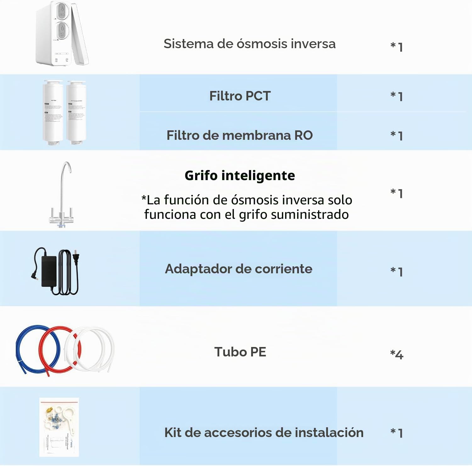 Ecoviva Sistema de filtración de agua de ósmosis inversa, sistema de ósmosis inversa 600GPD agua potable, sistema de osmosis de filtración de 8 etapas, 2,5:1 relación de puro a drenaje, RO & Opciones