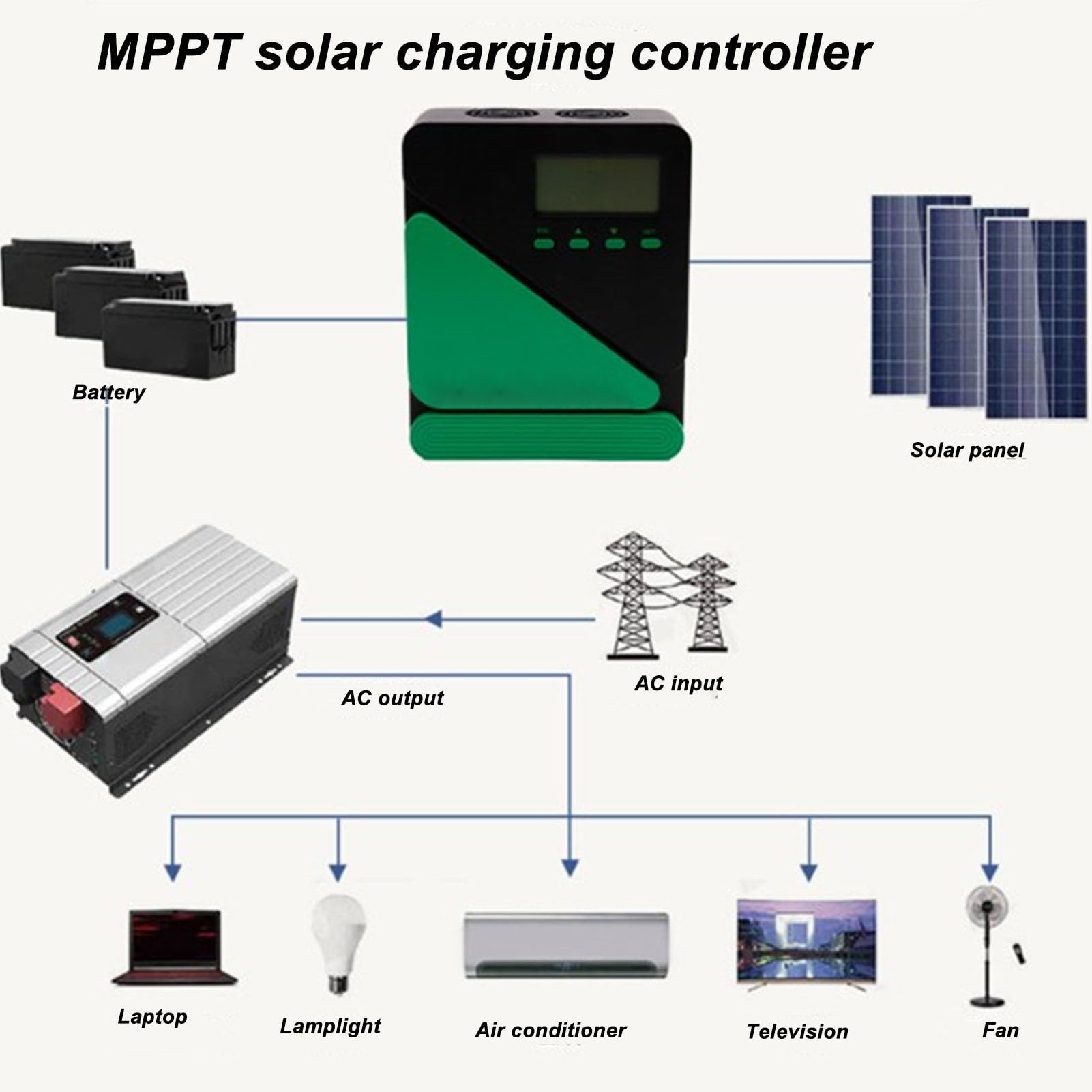 Contrôleur de Charge Solaire MPPT 12V 24V, Régulateur (10A)