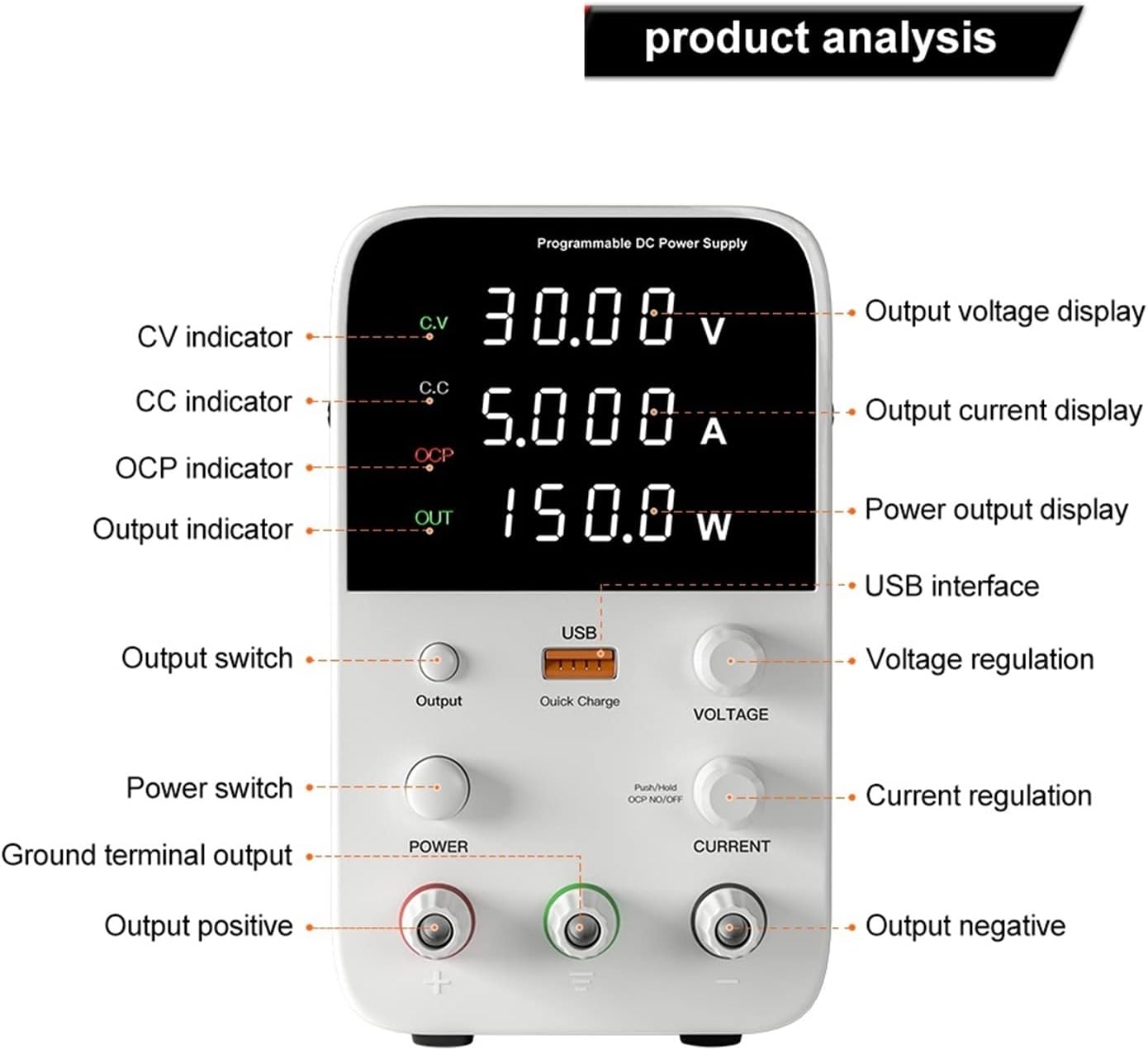 Detailed diagram of the AGAGA WPS3010 front panel with labels for each control and indicator