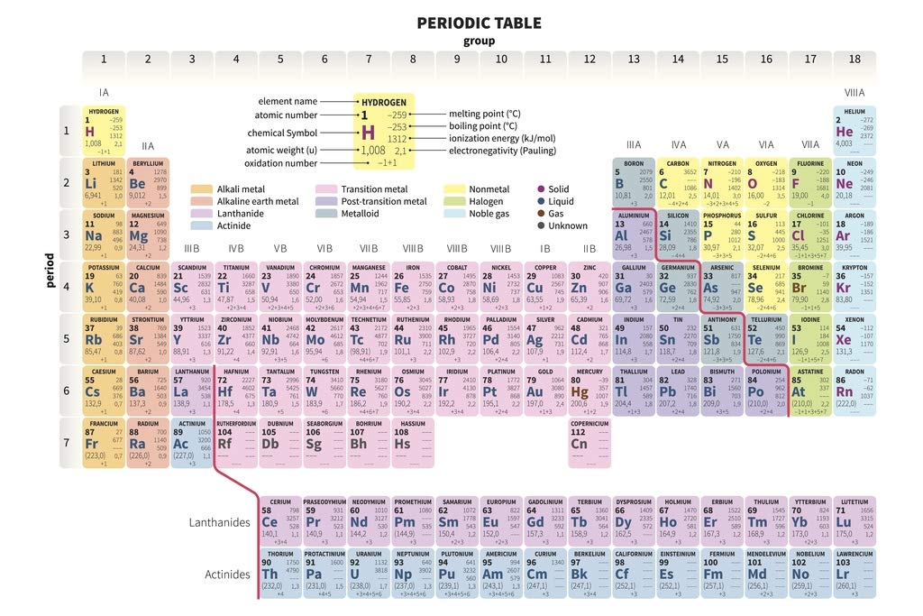 Periodic Table of the Elements Science Class Lab Scientific Chemistry Educational Chart Classroom Teacher Learning Homeschool Display Supplies Teaching Aide Cool Wall Art Print Poster 18x12