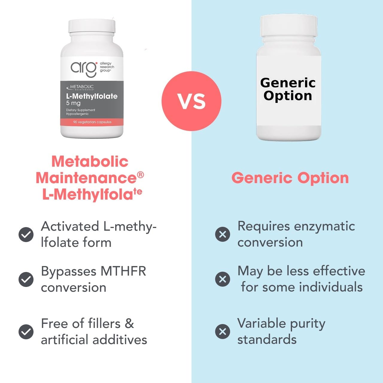 Metabolic Maintenance L-Methylfolate 5 mg, 90 Capsules — Amazon image 7