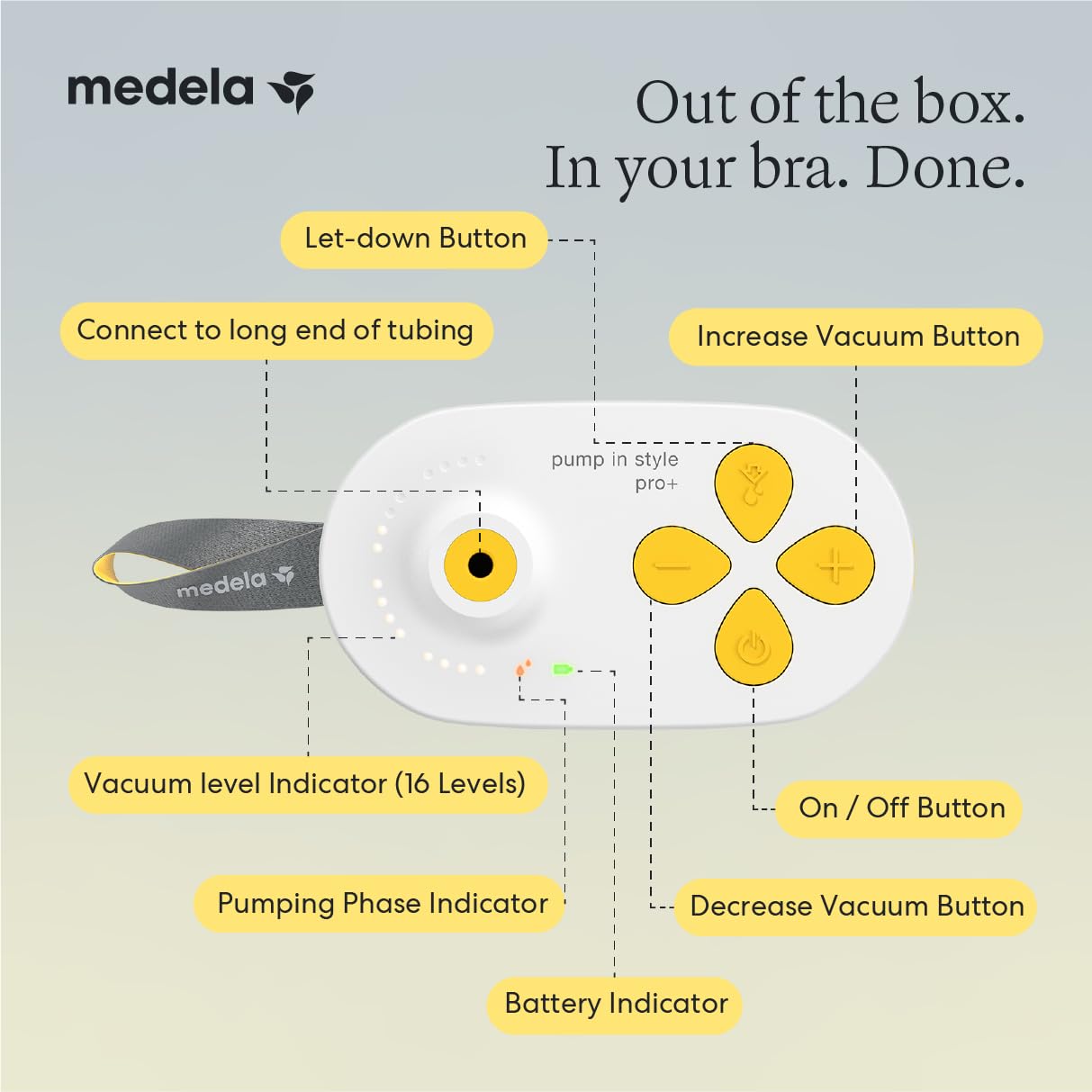 New Medela Pump in Style Pro+ - Extractor de leche manos libres, recargable, portátil, de grado hospitalario