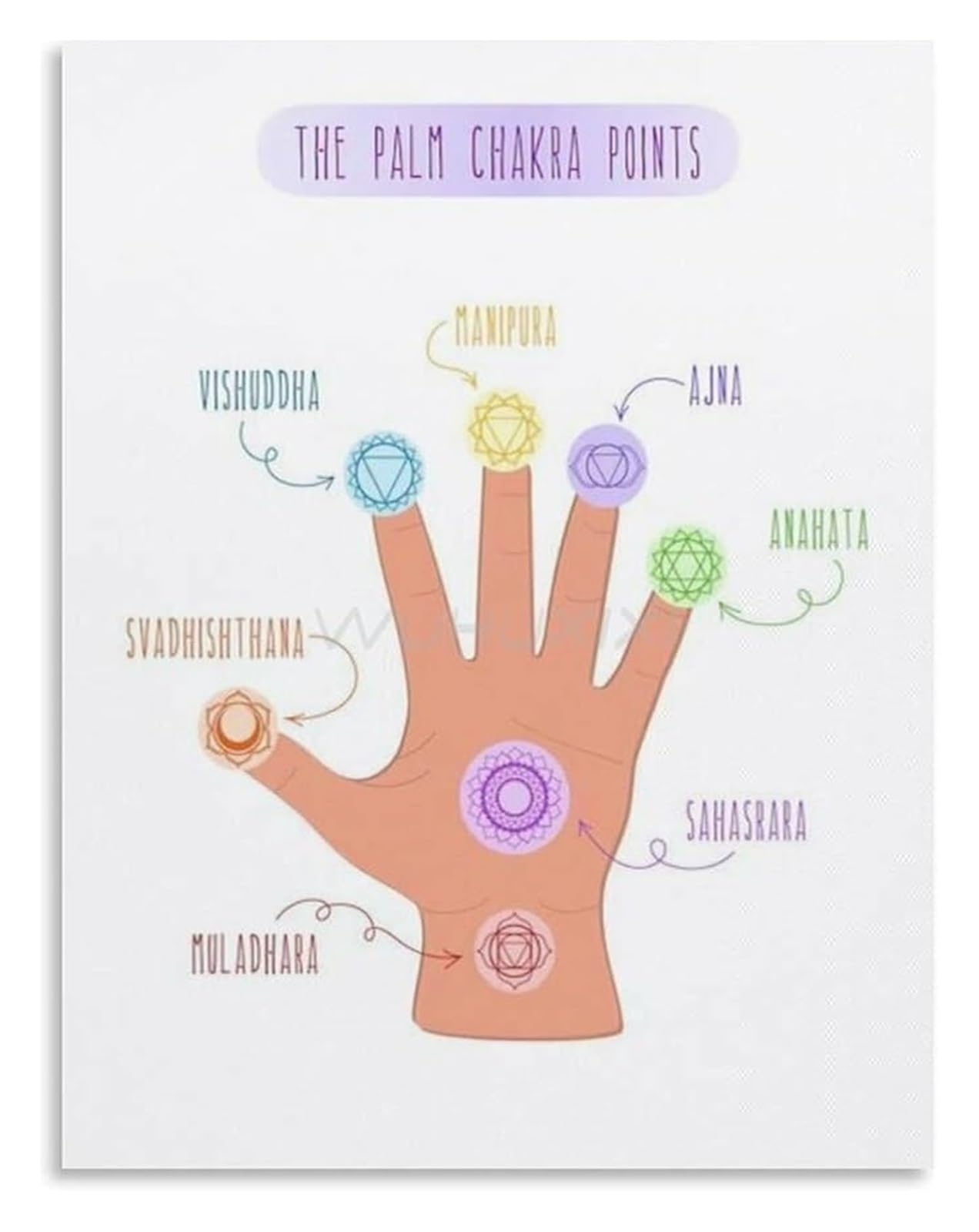 LLBOGRGGN Spiritual Poster Palm Points Guide Wall-Art for Corner(Unframed,08x12inch(20x30cm))