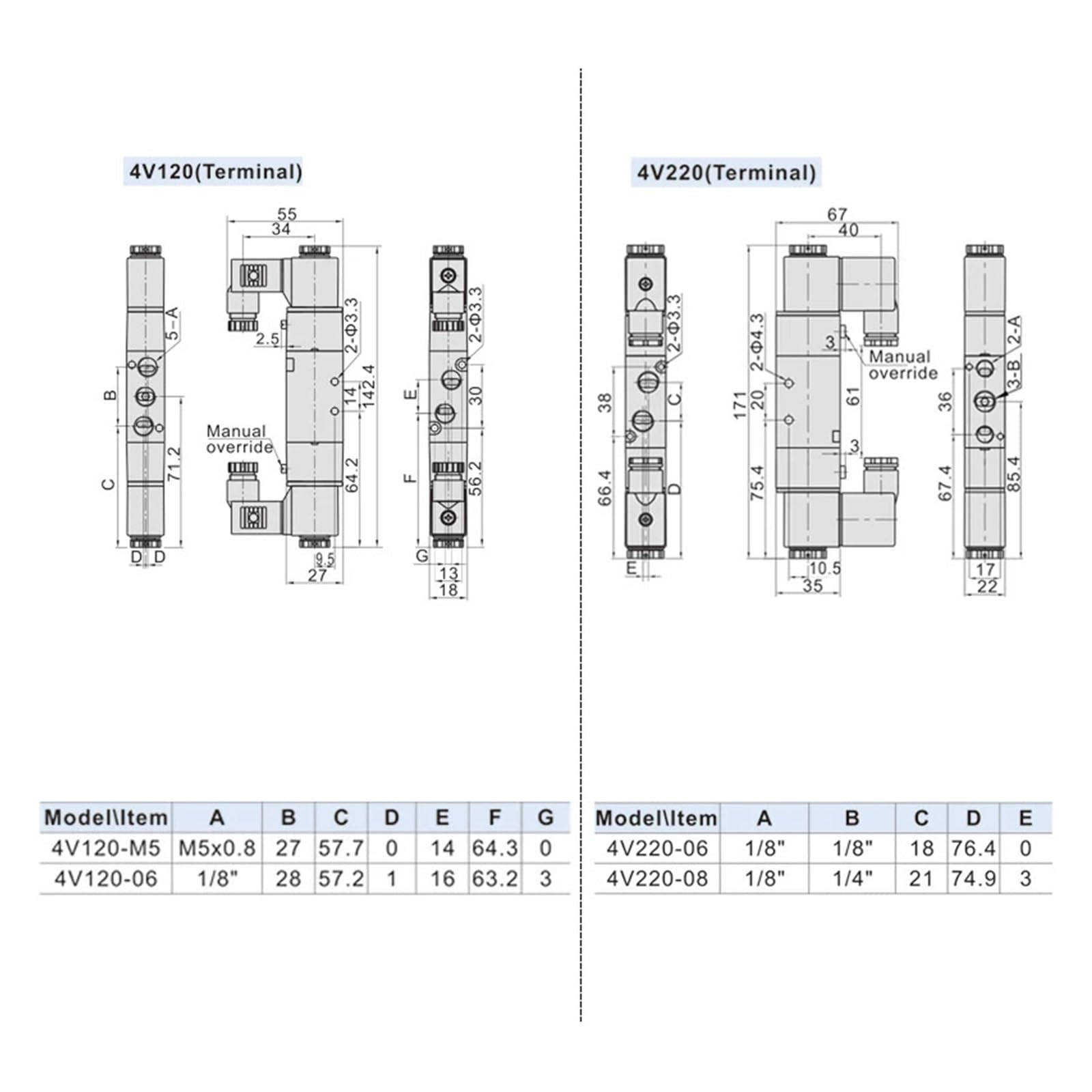 Magnetventil 4V120-06 4v220-08, Doppelkopf, Doppelsteuerung, 5-Wege, 2-Positionen, Power-Down-Halter, pneumatisches Wegeventil (4 V, 420–15, DC 24 V)