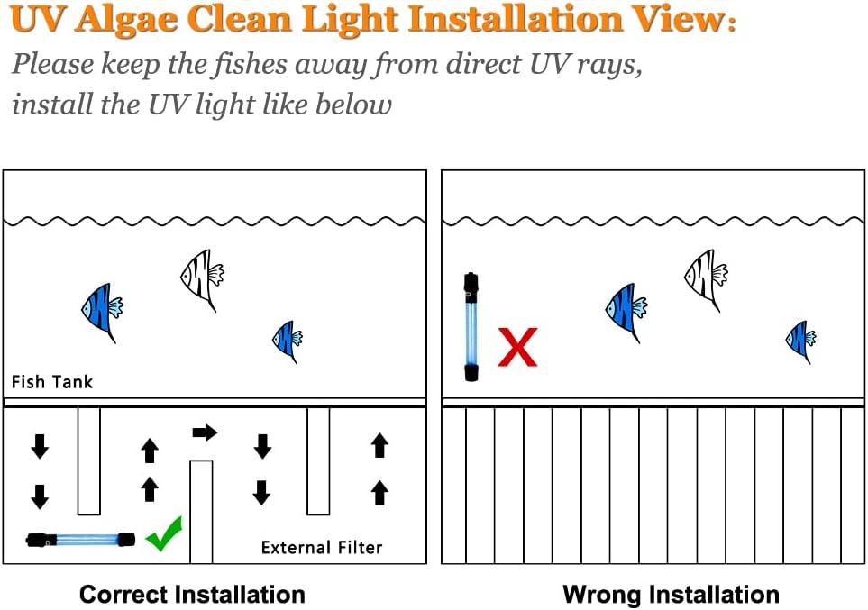 Correct and incorrect installation of UV light