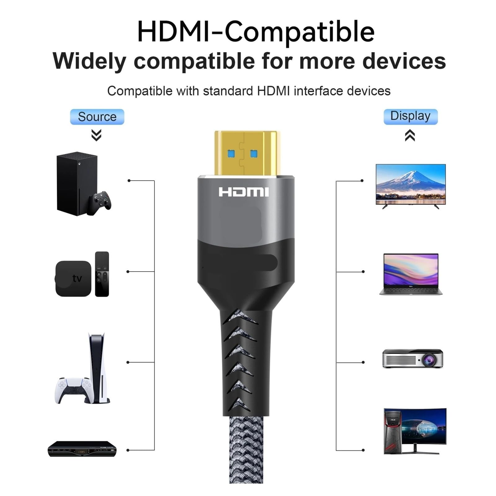 Câble HDMI 2.0 Haute Vitesse 4K @ 60 Hz 1080P @ 120 Hz, Cordon Audio Vidéo Ultra HD, Compatible Avec TV, Ordinateur Portable, Moniteur Et Équipement De Jeu(8K-60hz-HDMI 2.1,3m)
