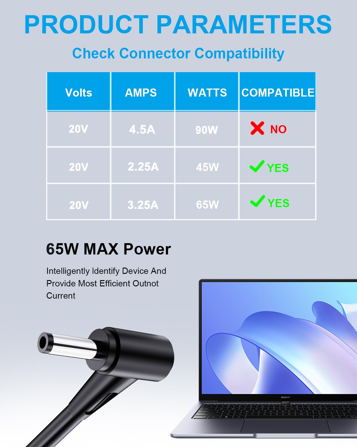 65W Caricatore PC Portatile Alimentatore per Lenovo V15 V14 V17 G1 G2 G3 G4 G1-IML G2-ITL V155 V15-ADA 82C7 V15-IIL V15-IGL V14-ADA V14-IWL V15-IWL V320 V140 V340 Flex 4 5 ADLX65CCGE2A ADLX65CLGE2A