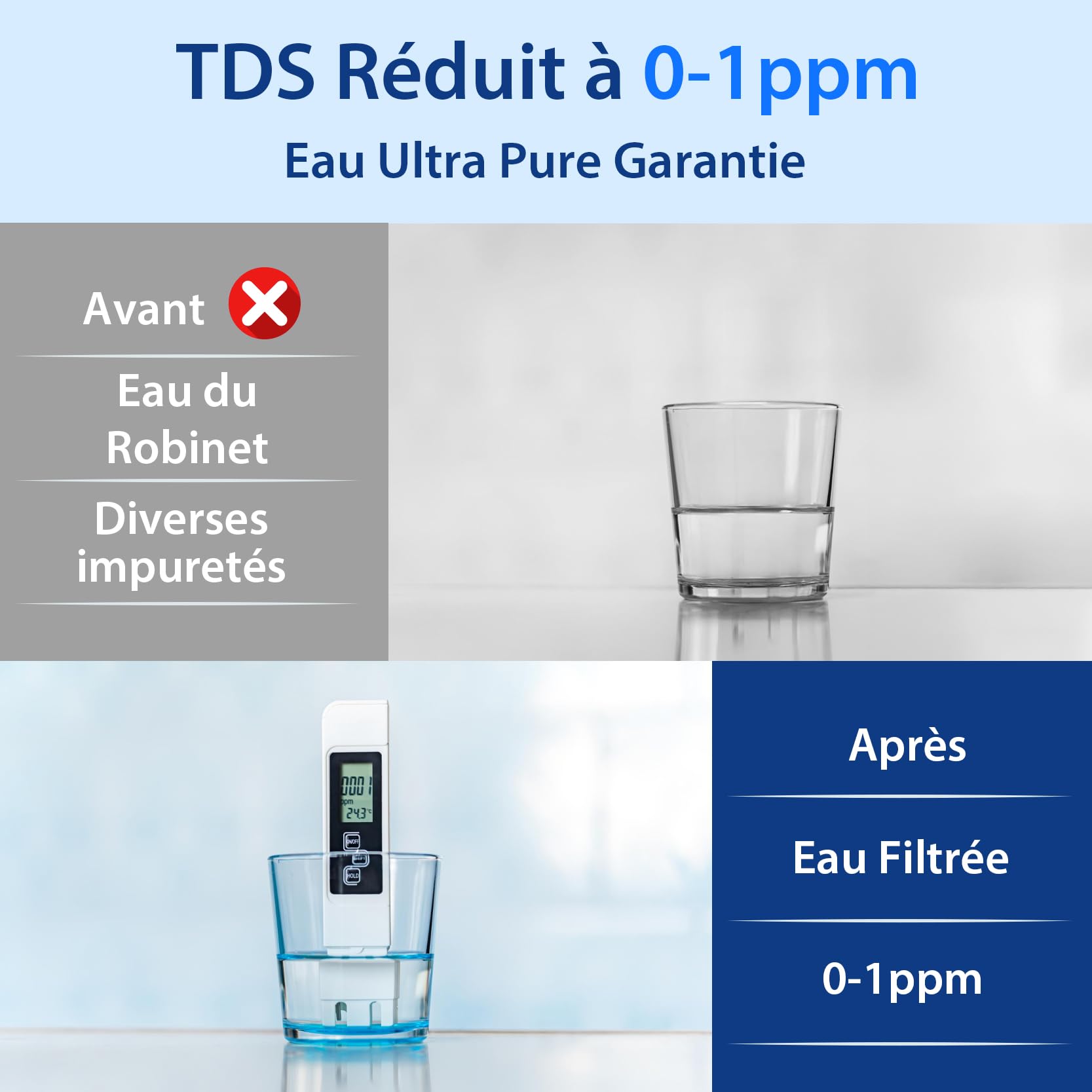 iSpring RCC1DP Osmose Inverse Déionisation 5 Étapes avec Pompe | 150 GPD Haute Performance, Système sans Réservoir, Filtre à Eau DI, pour Aquarium