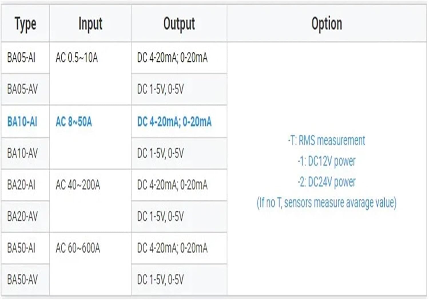 Current transformer split core BA50-AI/I Output AC analog transducer