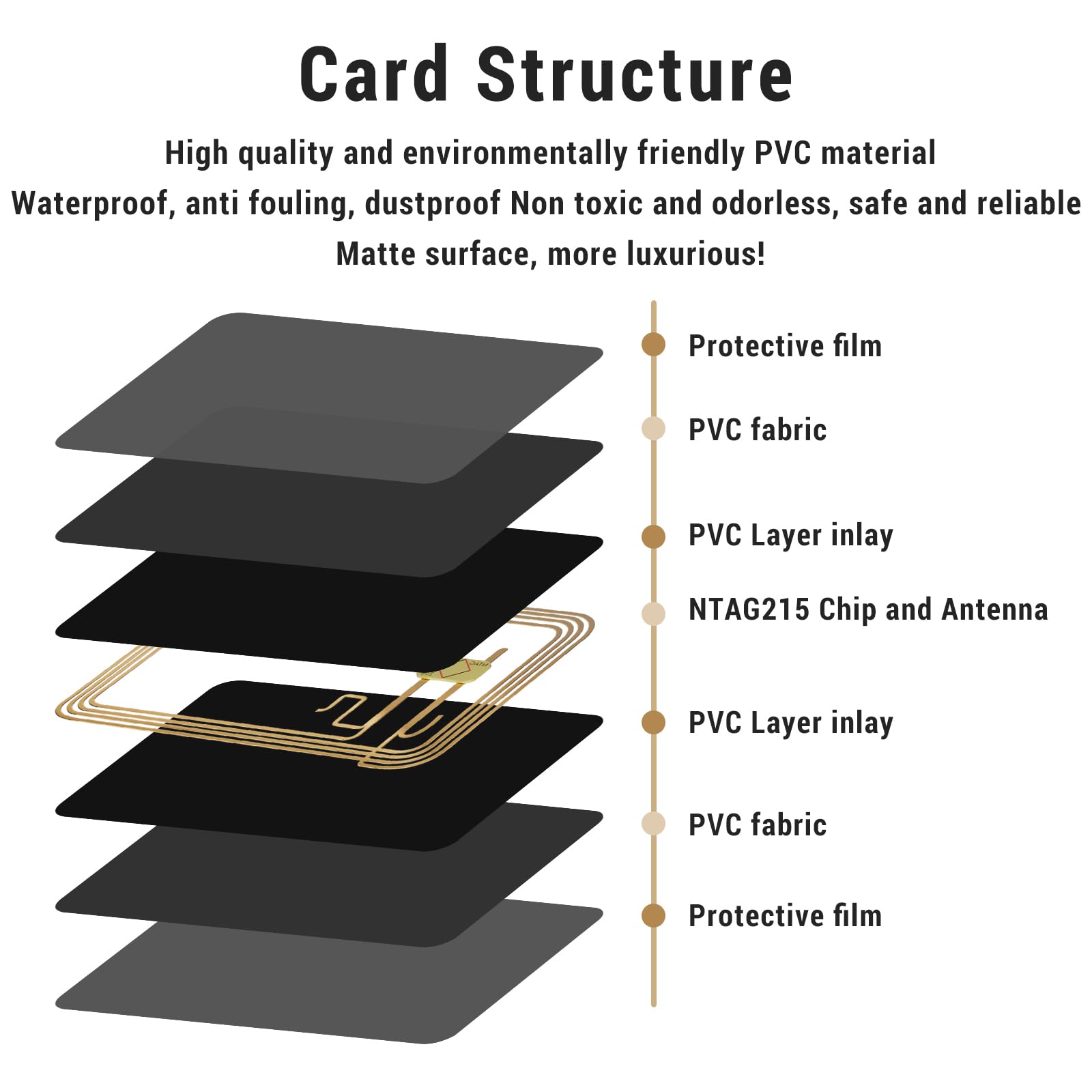 100 pezzi NFC-Tag NTAG215 Tag NFC Chip Card NFC Programmabili NFC Card 540 Byte Memoria Compatibile con iPhone Tasti di scelta rapida iOS App Homekit | Android Smartphone Apps