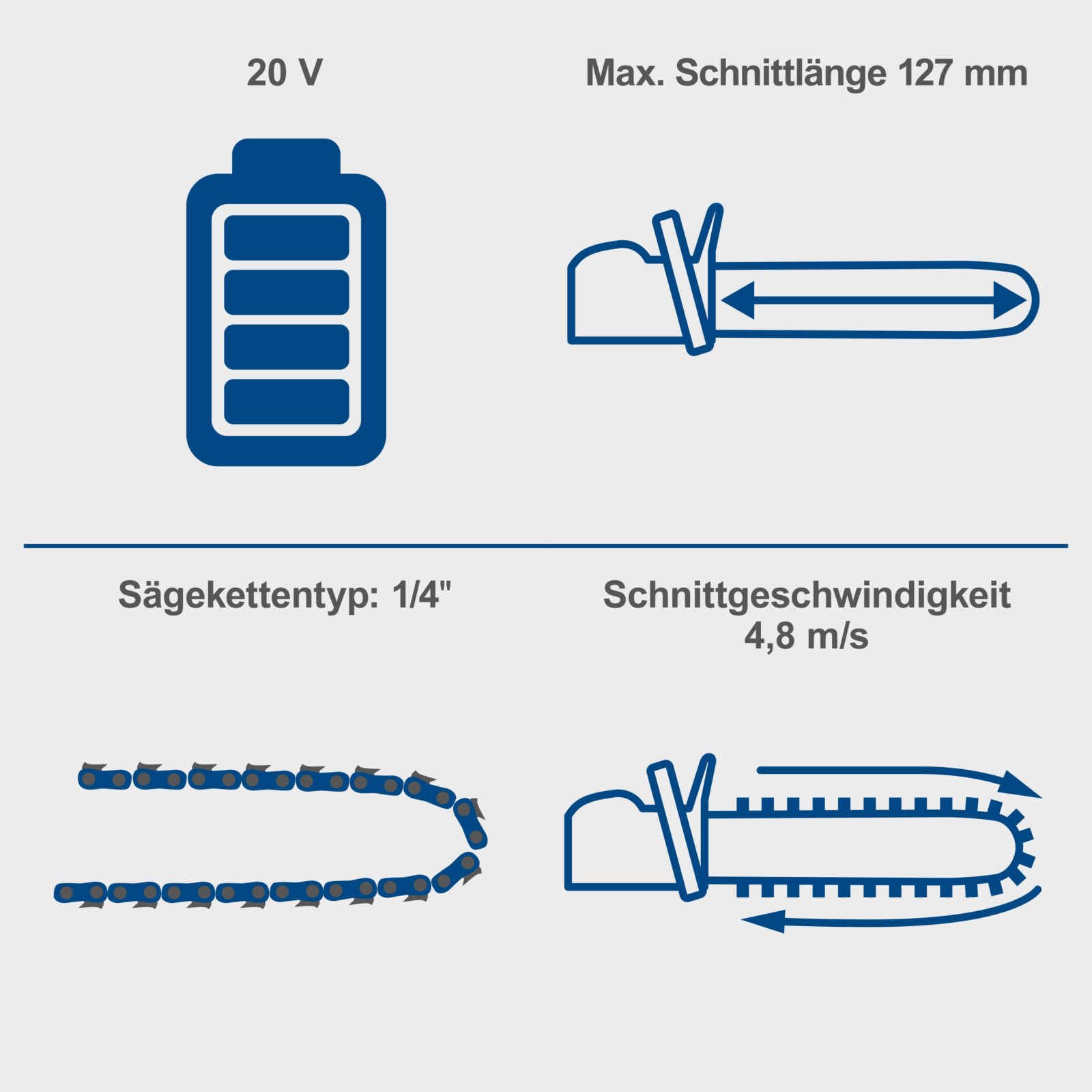 Scheppach Akku Gehölzschneider C-PS100-X Mini Kettensäge | Schnittlänge 127mm | Schnittgeschwindigkeit 4,8 m/s | Schwert & Kette 5" | 20V-IXES-Serie | 10 Jahre Garantie | mit 2x 2Ah Akku & Ladegerät