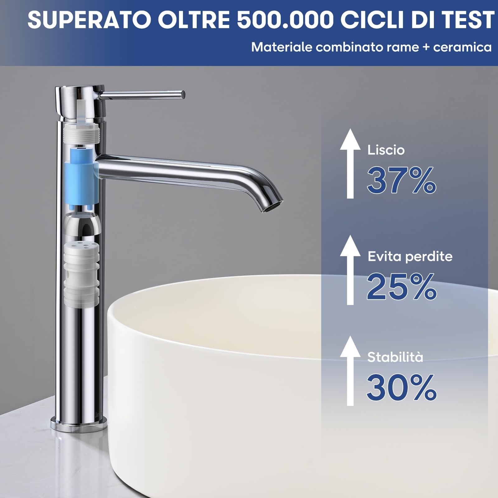 Miscelatore Lavabo Alto, BuntHaus Rubinetto Monocomando Bagno, Rubinetti Lavabo da Appoggio per Calda e Fredda Regolabile, Miscelatore Aeratore a Risparmio Idrico, Cromato