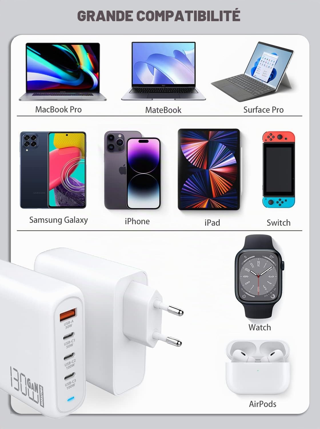 130W USB C Chargeur Rapide, PD 100W+QC 30W PPS PD GaN Chargeur 4 Ports Adaptateur Type C avec Câble 100W pour MacBook Pro/Air, Dell XPS 15, Huawei, iPhone 14/13, iPad Pro, Galaxy S22/S21
