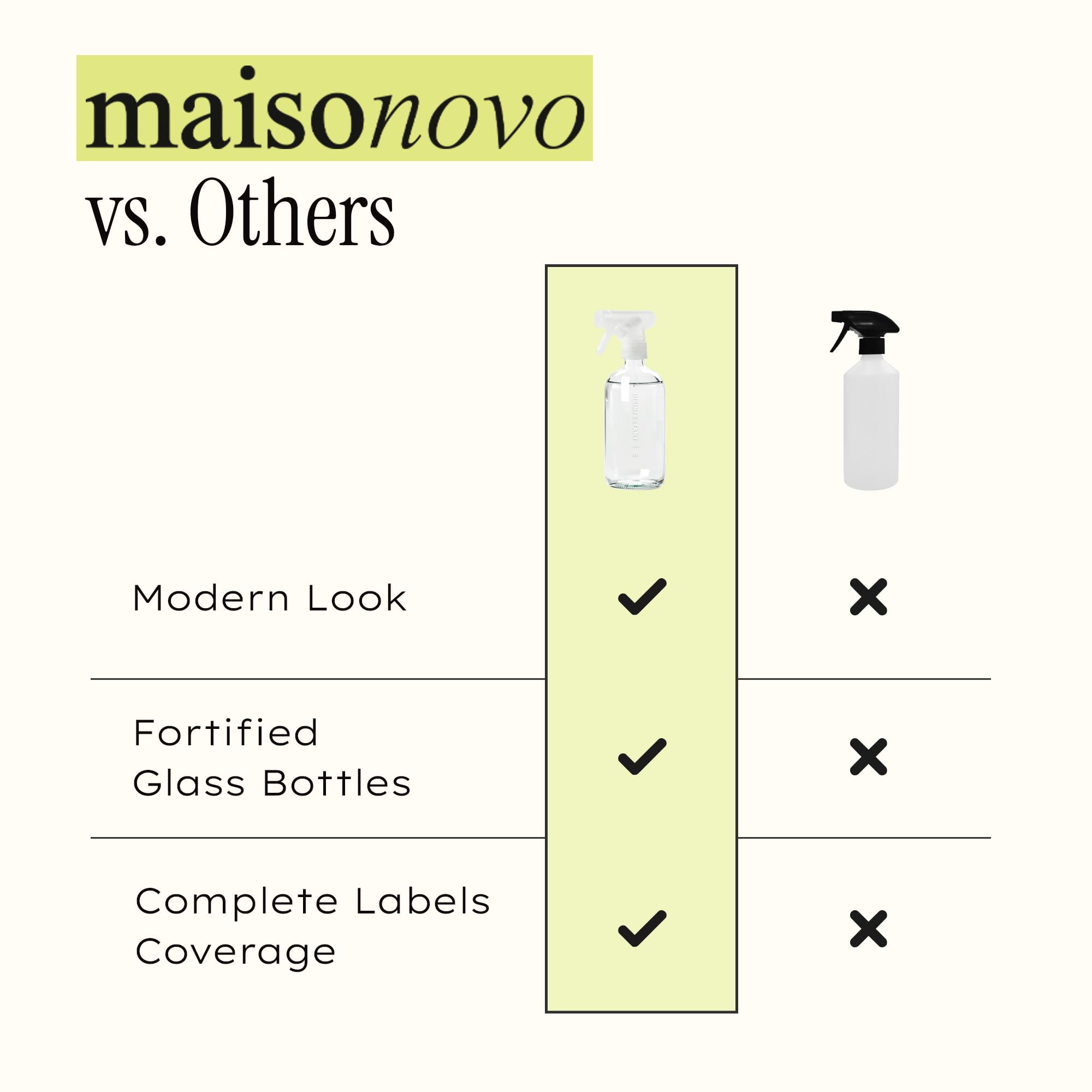 MaisoNovo Glass Spray Bottles 16.9 Oz Pack of 2 with Fine Mist Sprayers