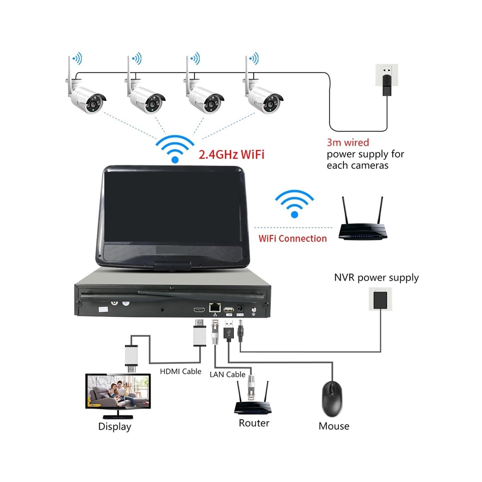 Kamera bezpieczeństwa, Zestaw bezprzewodowych kamer bezpieczeństwa 8CH 3MP Zewnętrzna wodoodporna kamera IP System nadzoru CCTV Zestaw z monitorem NVR 10,1 cala(NONE,10 inch LCD system)