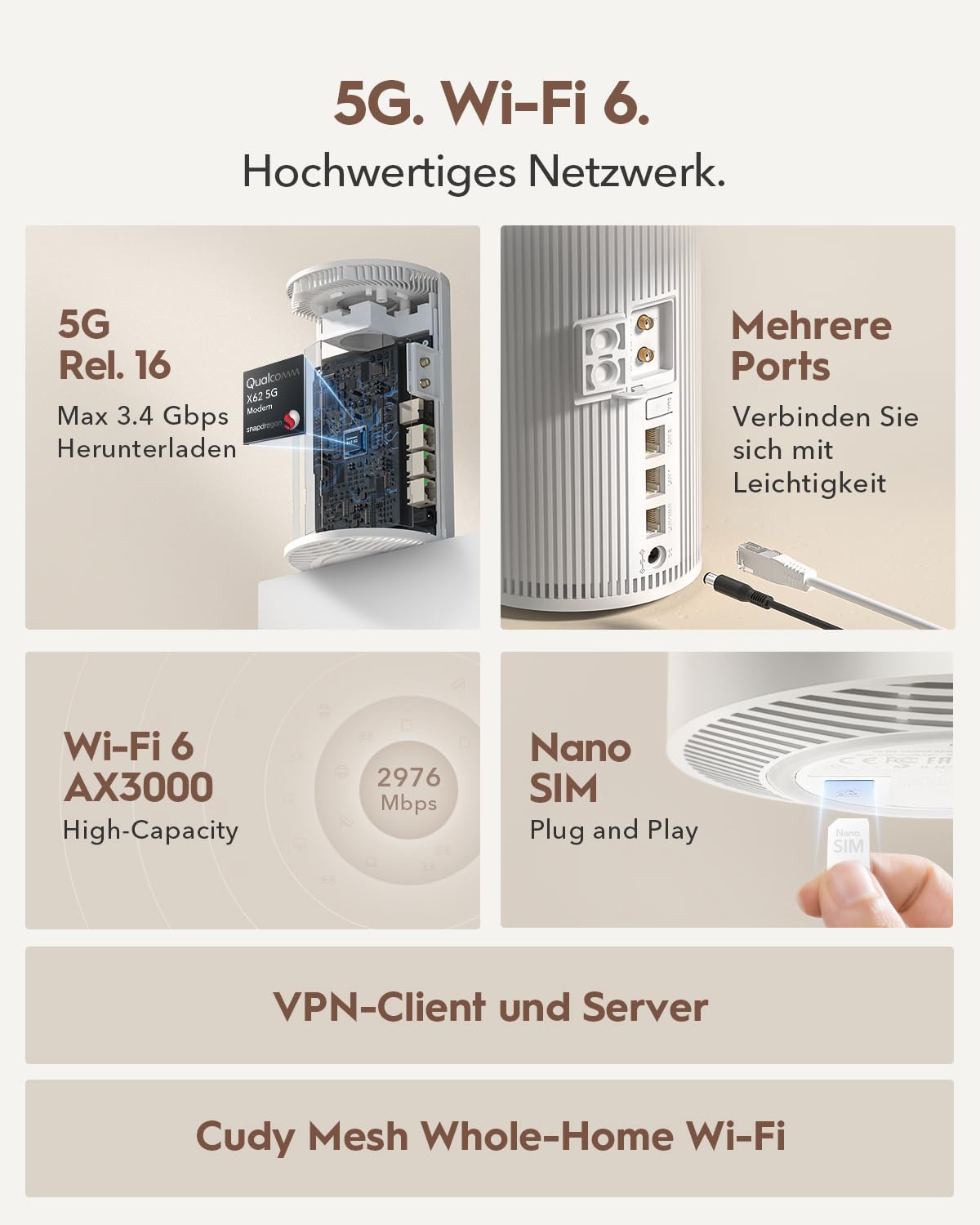 Cudy 5G Router SIM-Karte P4 AX3000 Wi-Fi 6 für Das Ganze Haus, MU-MIMO, Interne Antennen, Entsperrter SIM-Steckplatz, Cudy Mesh und App, VPN-Server