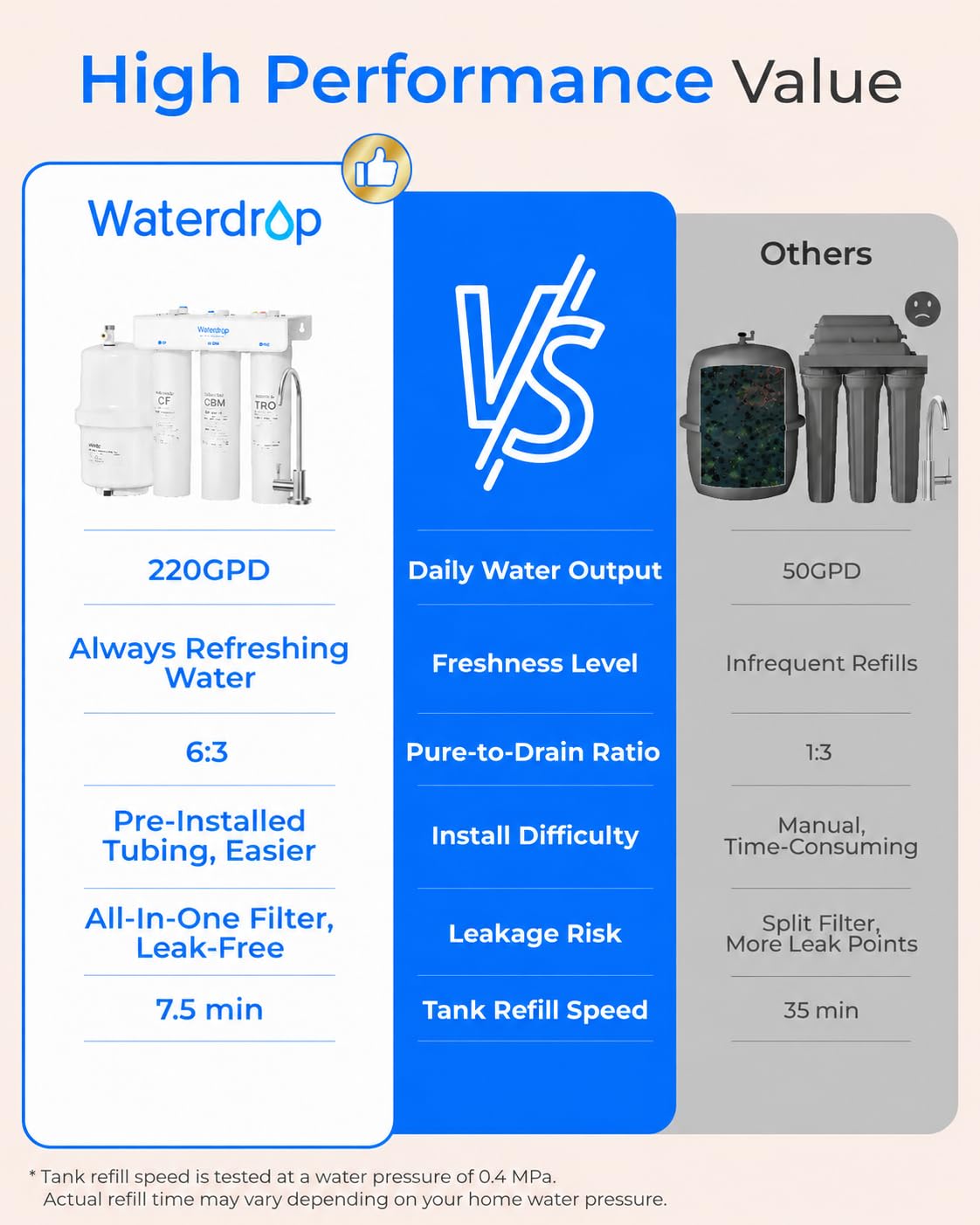 Waterdrop T3-T, Sistema de Ósmosis Inversa 7 Etapas con Remineralización, Flujo Rápido de 220 GPD, Relación 2:1 (Agua Pura/Desecho), Certificado NSF/ANSI 372 Sistema Debajo del Fregadero con Tanque | Certificado NSF/ANSI 372, relación agua pura/desperdici
