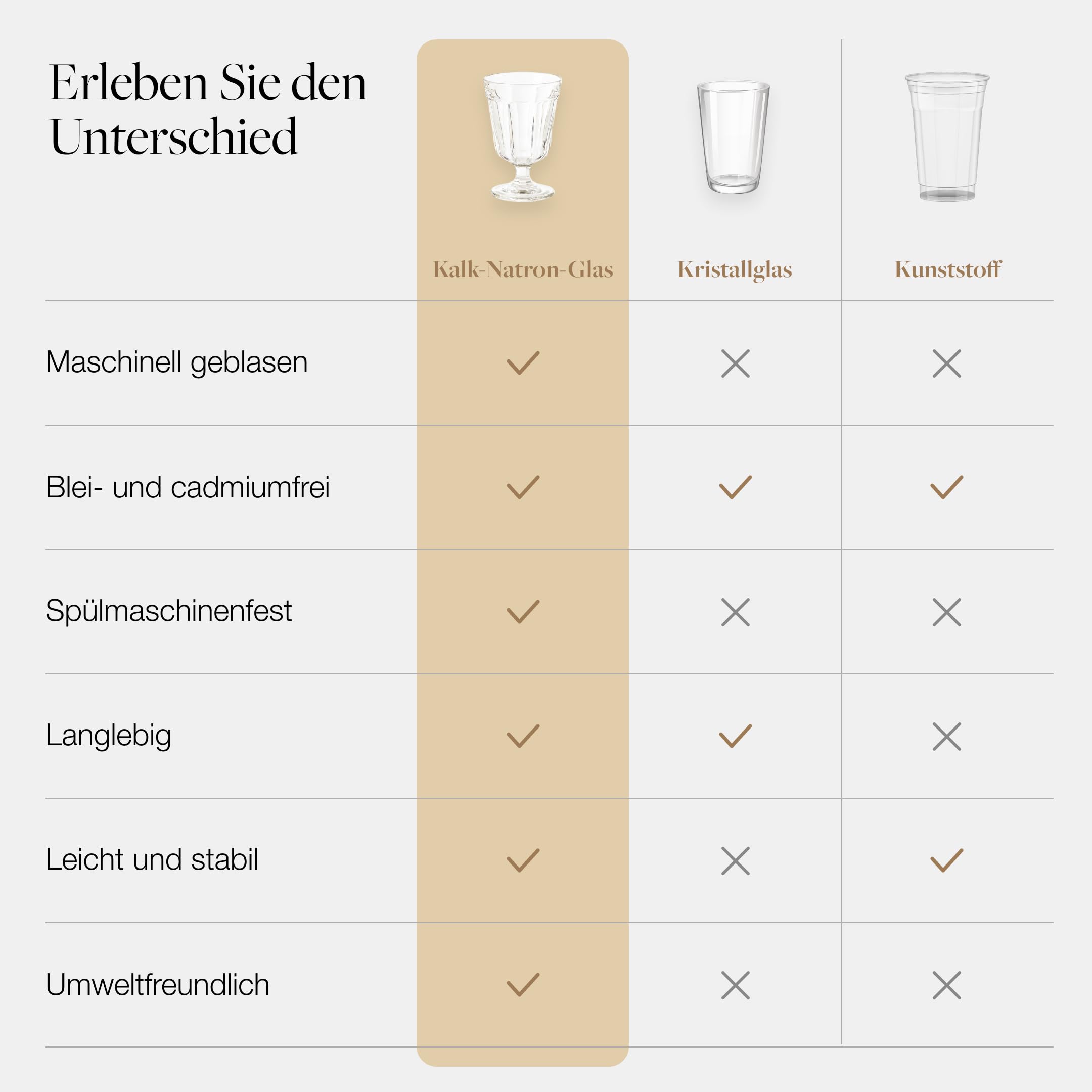 Costa Nova Wassergläser Set Gomos: Hochwertige Trinkgläser aus Kalk-Natron-Glas, Spülmaschinenfest, Elegantes Design, 280 ml Fassungsvermögen, Ideal für Wasser, Saft & Cocktails, 6-teilig