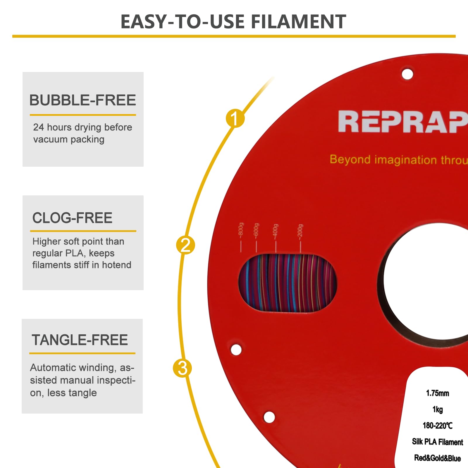 RepRapper Filamento PLA 1.75mm Lucido Seta - Tricolore Rosso/Oro/Blu - Coestrusione Premium per Stampanti 3D, 1kg, Precisione ±0.03mm, Antigroviglio, Ideale per Stampe Creative e Dettagliate