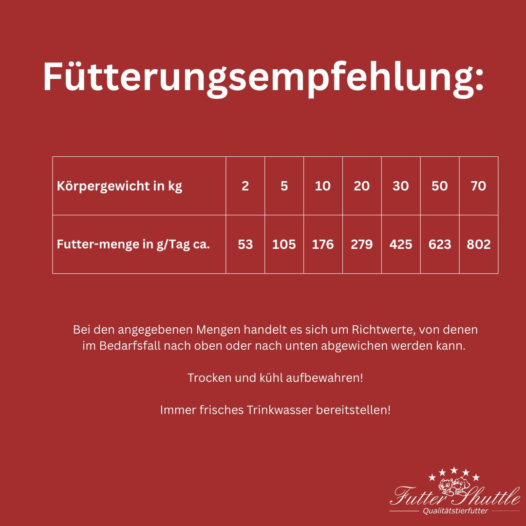 Getreidefreies Hundefutter Adult – Trockenfutter für Sensible Hunde – Hochverdaulich & Ohne Weizen – Futter Shuttle 080 (10 kg)