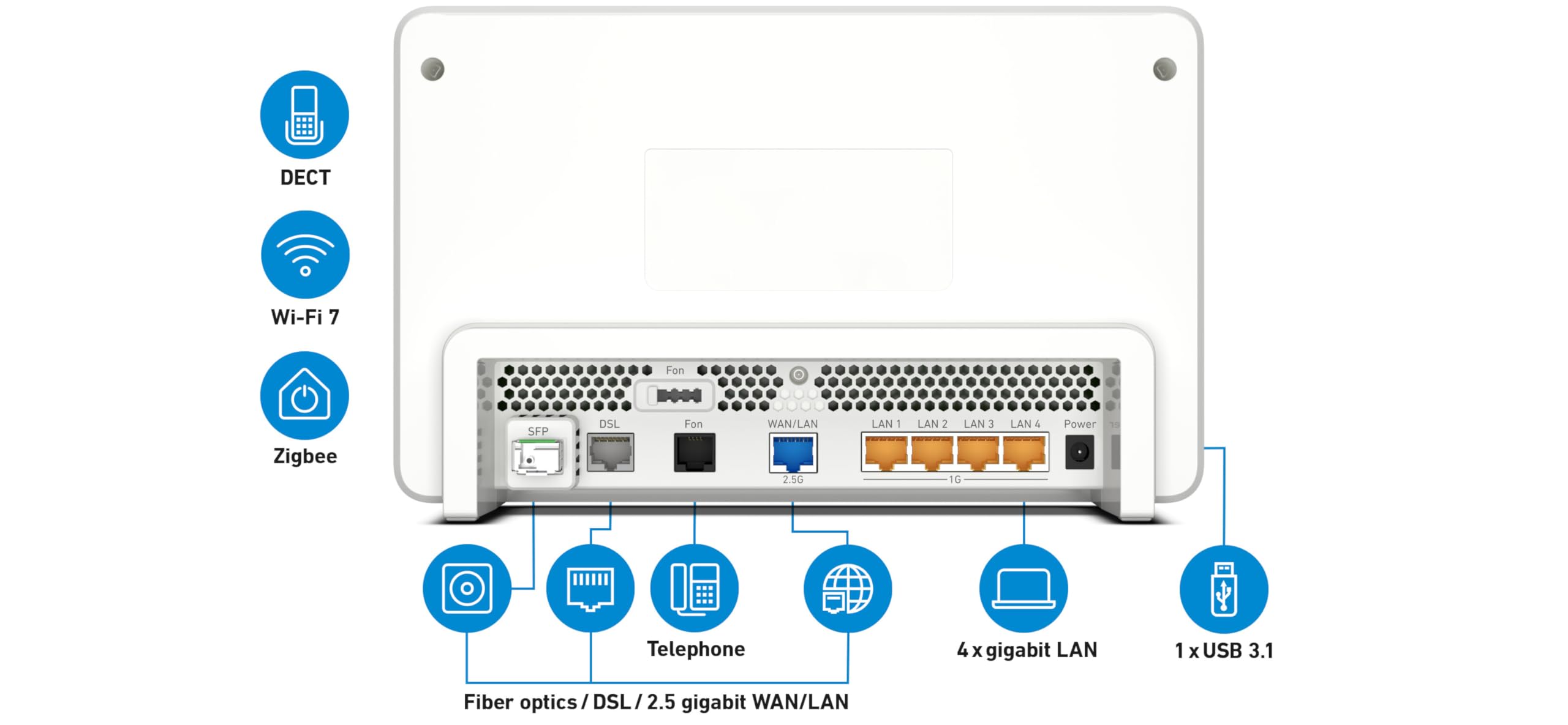 AVM FRITZ!Box 5690 Pro International - Router, WiFi 7, TriBanda con hasta 18,5 Gbps, Mesh, WAN 2,5Gb, 4 x LAN Gigabit, 1 x USB 3.1, Base DECT, Servidor Multimedia, Interfaz en Español