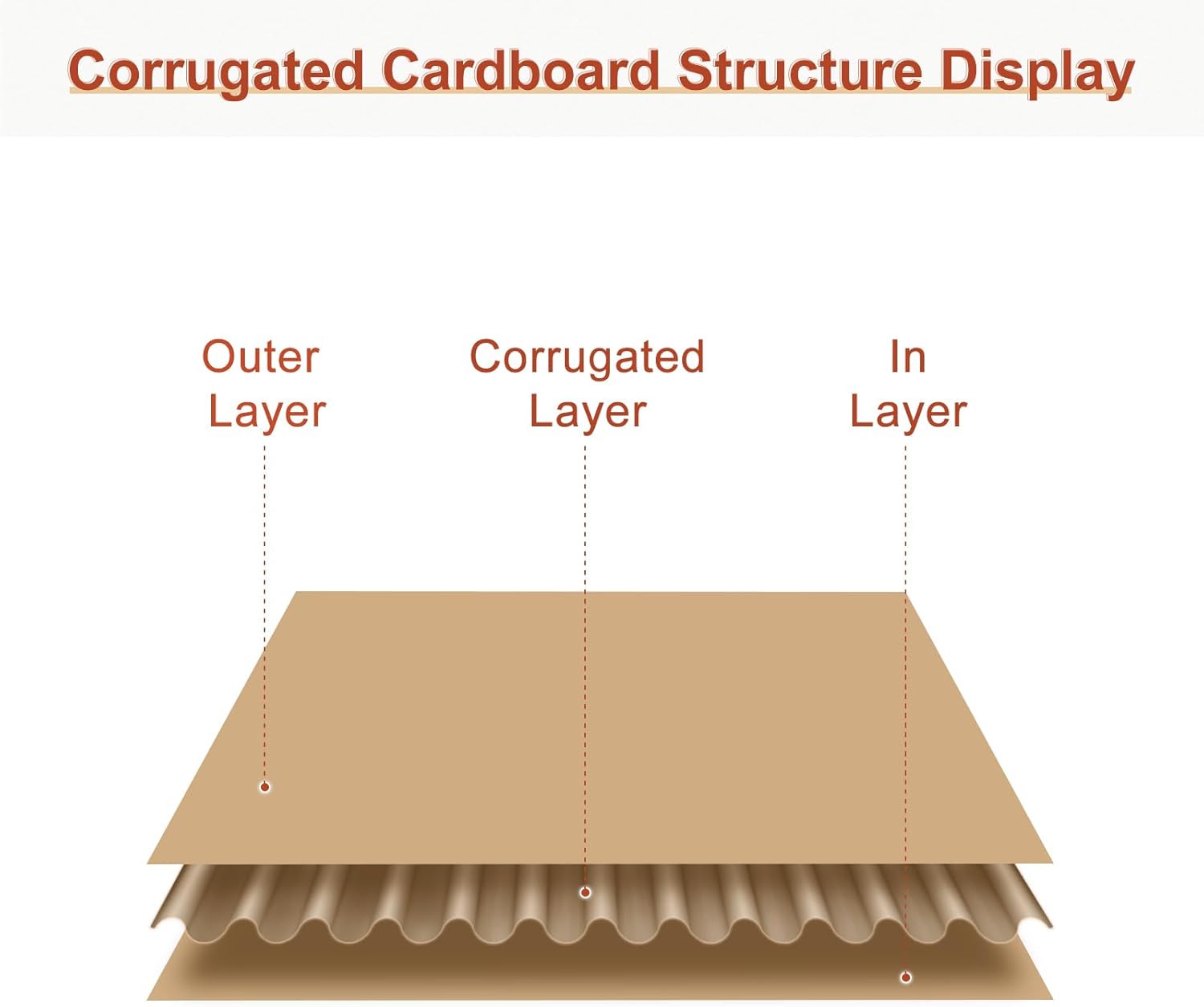 MECCANIXITY 100 Pack 11" x 8.5" Corrugated Cardboard Sheets 1/8" Thick Flat Cardboard Filler Inserts Pads for Mailers, Packing, Art Projects, DIY Crafts