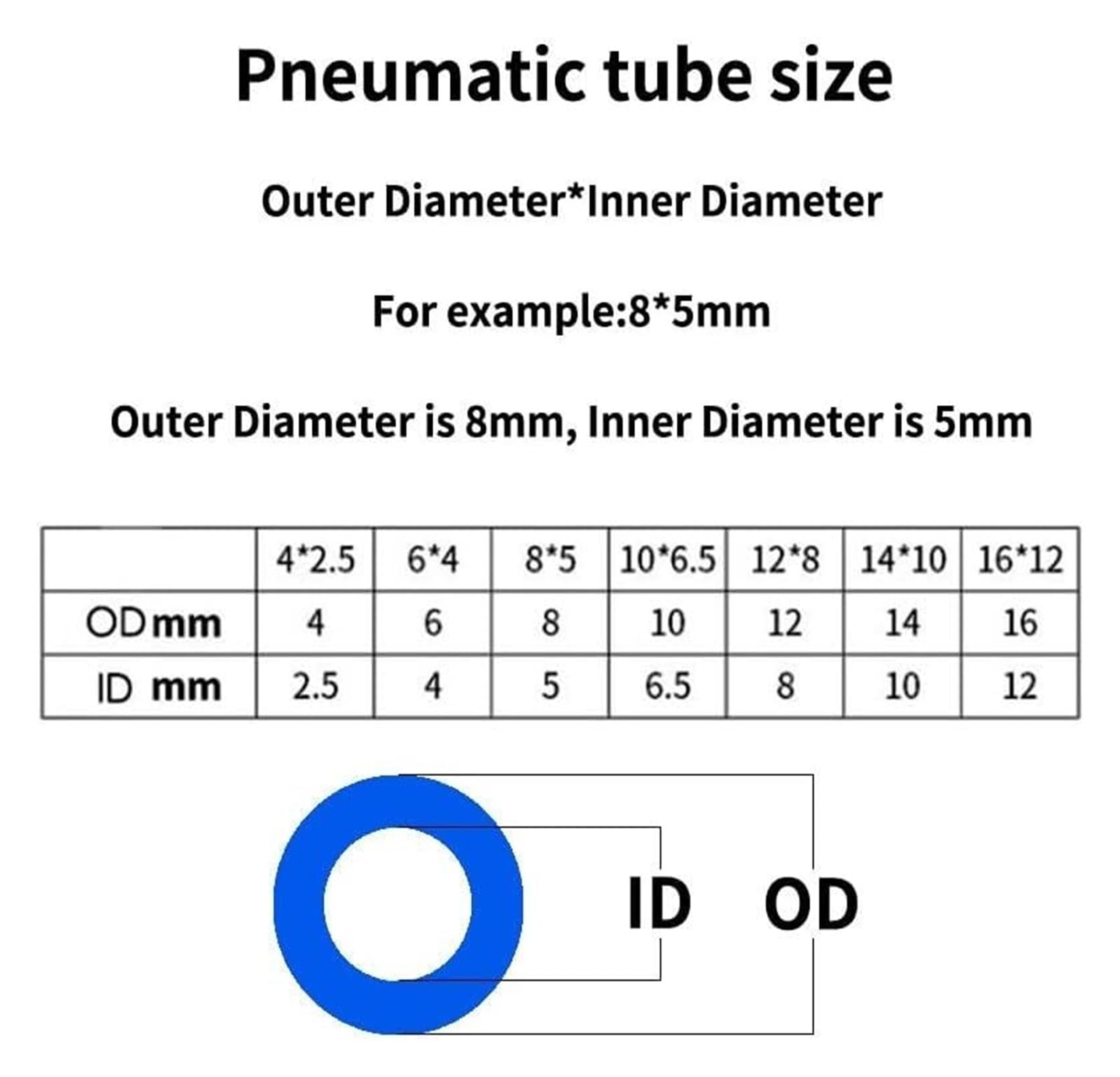 Manguera de aire de PU, manguera de compresor, manguera de aire de goma flexible, tubo neumático, mangueras de PU de 12 mm y 14 mm for compresor, tubería de poliuretano.(12x8mm,20Meter)