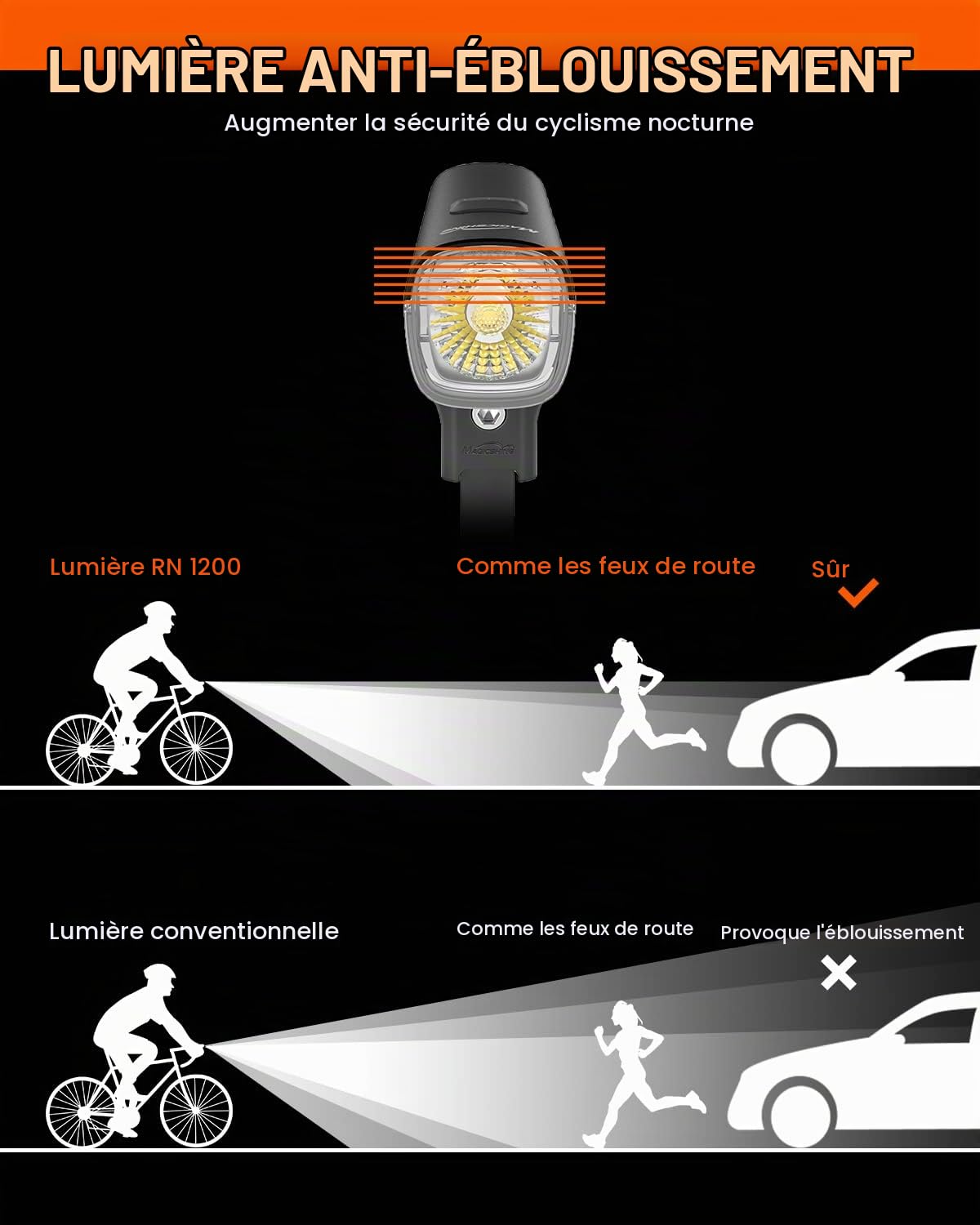 Magicshine RN 1200 SEEMEE 150 V2.0 Combo, Phare et feu arrière de vélo 1200 lm/150 LM, éclairage Puissant pour Les Sorties Nocturnes, Compatible avec VTT, vélos Enfants et vélos de Ville