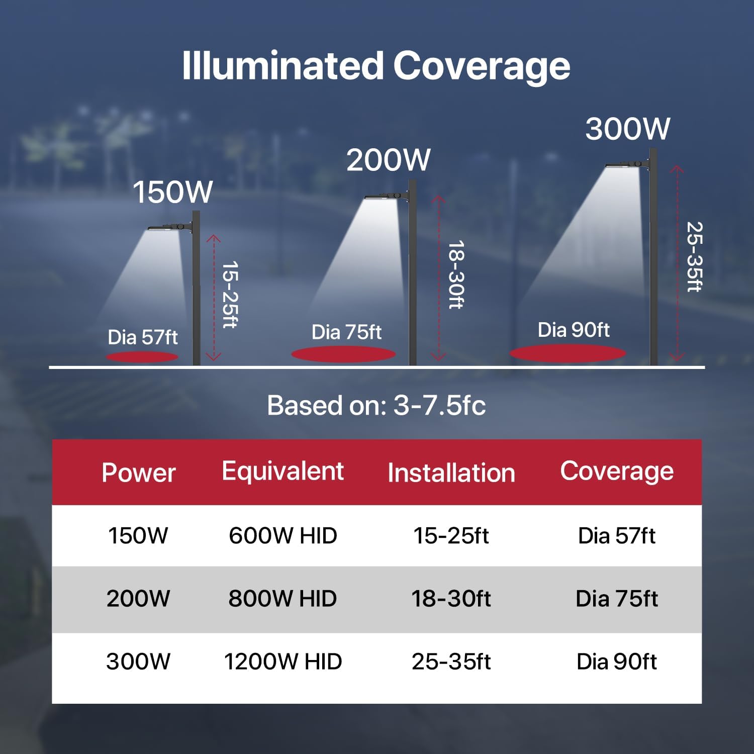 Kifflux 200W Led Parking Lot Light with Dusk to Dawn Photocell Adjustable Arm Mount 24000LM Flood Lights 120V 5000K IP65 Waterproof Shoebox Street Commercial Lighting for Yard, Warehouse, Barn