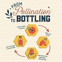 Vista 76 de Local Hive Miel de Washington 32oz