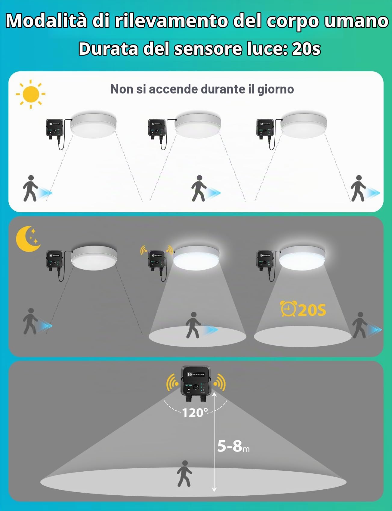 Aigostor Plafoniera LED Solare 70W con Sensore di Movimento e Scatola di Accumulo di Energia, Telecomando, IP65 Impermeabile, Regolabile 6500K, Cavo 8M, Esterno e Interni