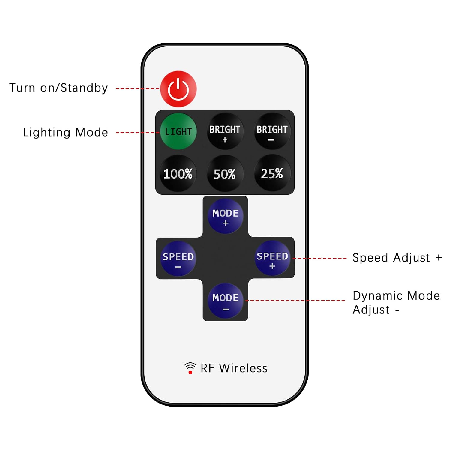 RGBZONE 2 Pack RF Mini Wireless Remote Dimmer Controller for Single Color 5050 3528 5630 LED Strip Lights DC5V-DC24V, Dimmer Controller Brightness & Effect Mode RF Wireless Remote LED Dimmer.