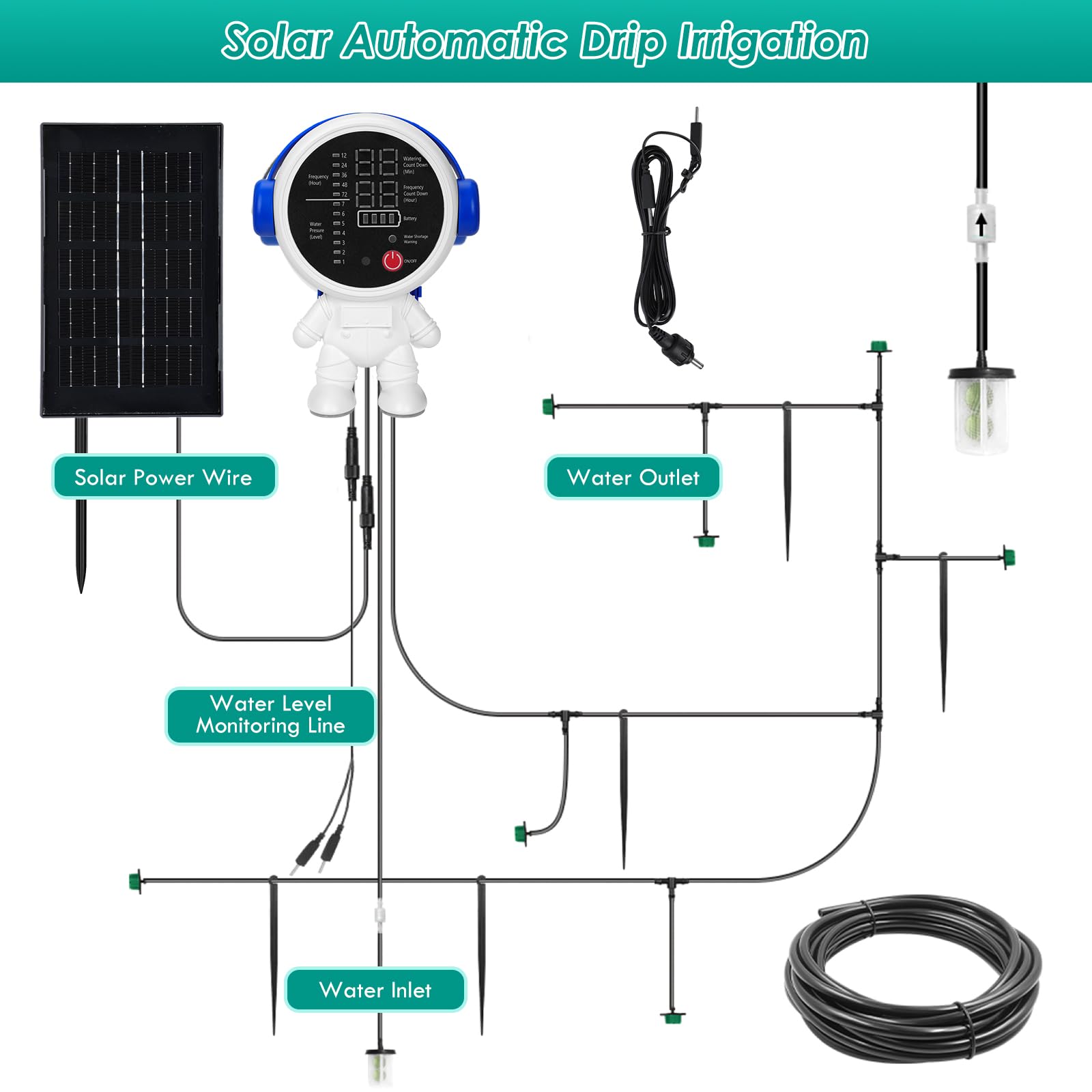 Drip Irrigation Solar Automatic Kit With 15 Drippers/15m Water Pipe ...