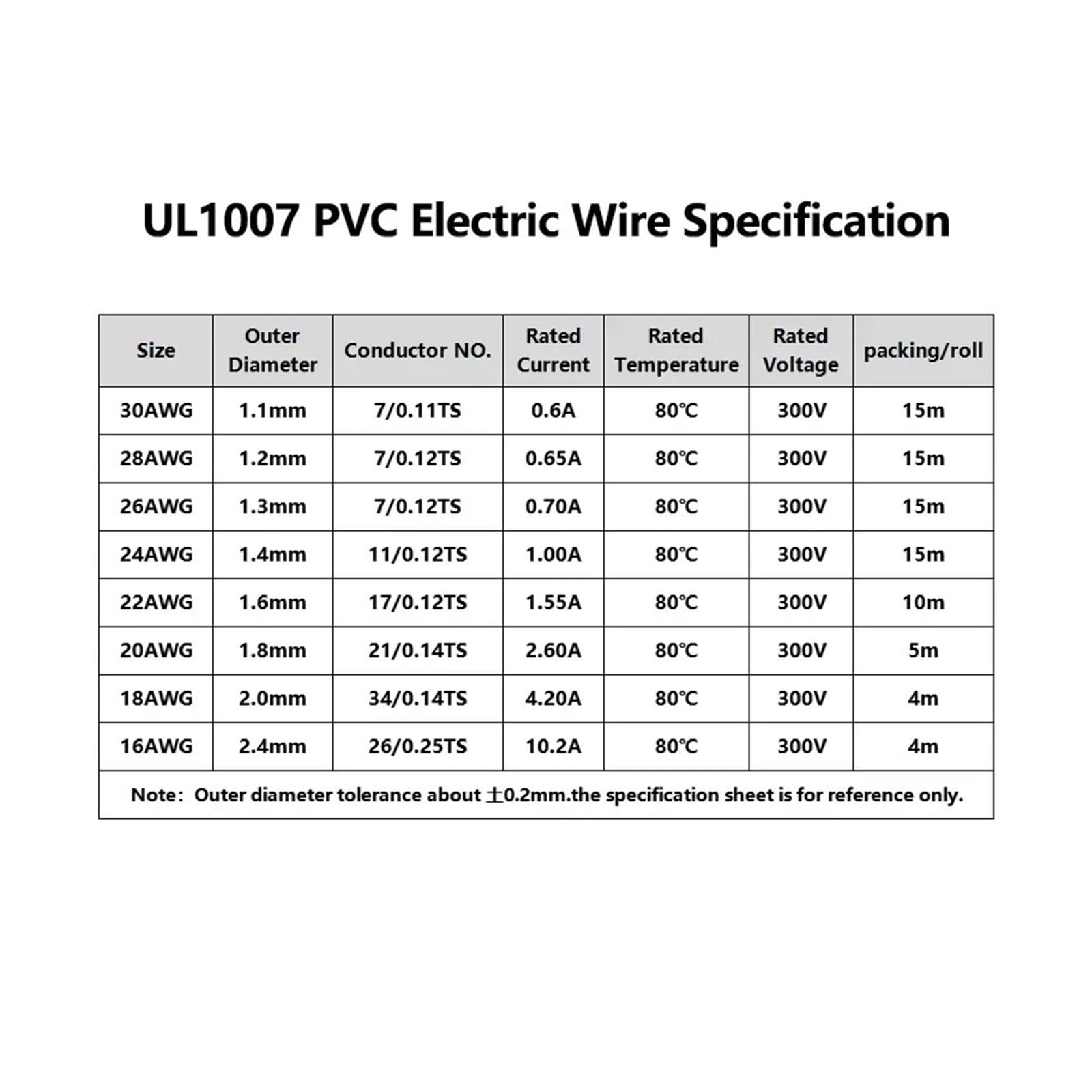 Cable electrónico UL1007 de 2/5/10/20/50m AWG30 28, línea de conexión de iluminación de lámpara, Cable de Cobre estañado Aislado de PVC de 300V(White,50m 28AWG)