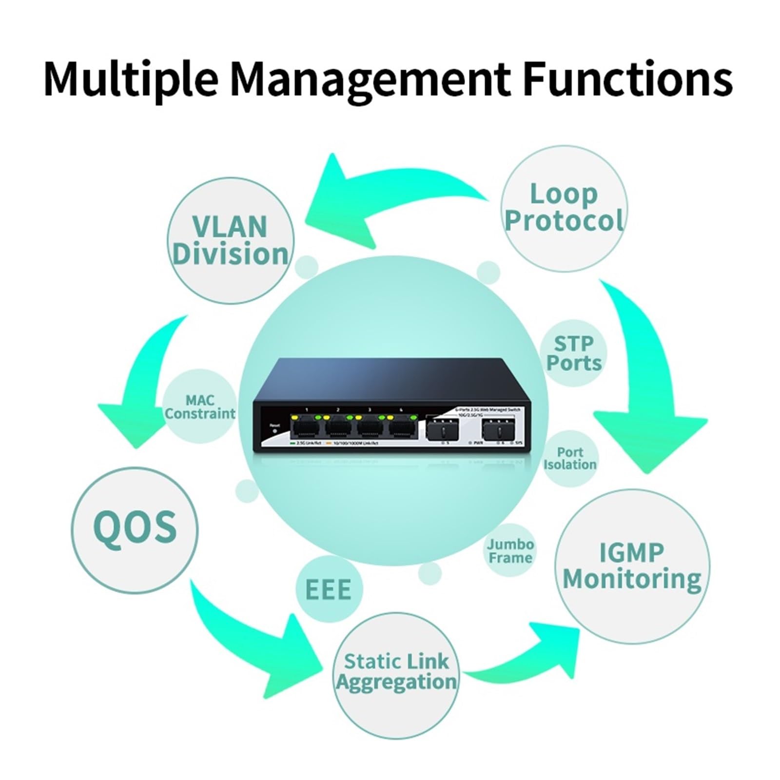 Commutateur Vidéo, Commutateur réseau géré GoodTop 2,5 GbE 6 ports 2,5 GBASE-T