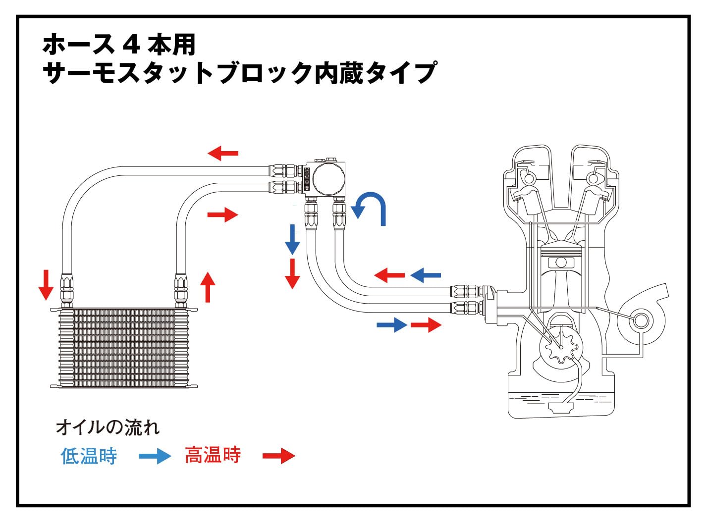 Amazon | TRUST(トラスト) GReddy オイルクーラーキット オイル