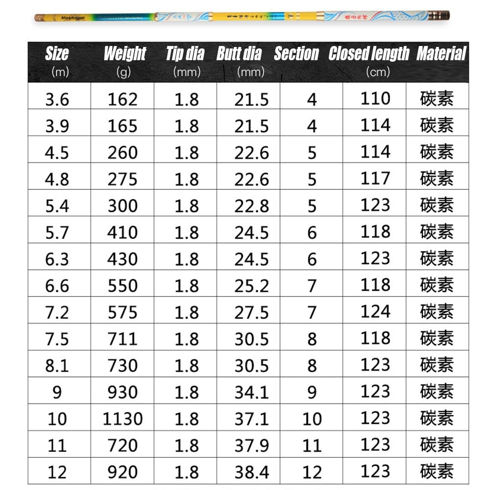 Canna da Pesca 20H – 3,6 m – 12 m, Canna da Pesca Extra Rigida per Pesci di Grandi Dimensioni e Pesanti, Ideale per Storioni di Grandi Dimensioni(3.6m)