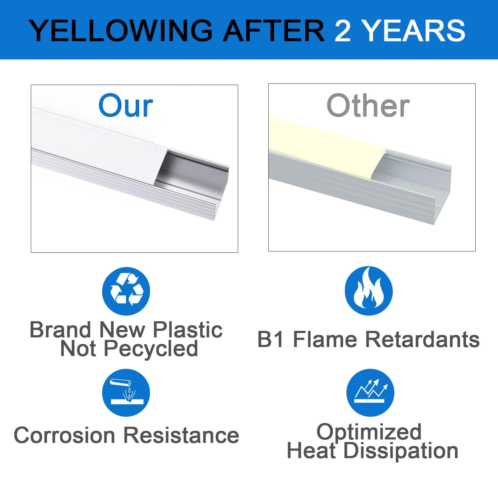 Perfil de canal de aluminio LED para tiras de hasta 16 mm, barra en forma de U, perfil de aluminio, difusor con cubierta blanca lechosa, perfil de esquina, adecuado para tiras LED Philips Hue / Stripe