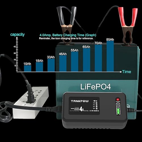 Miniatura 5 de Cargador de batería LiFePO4 de 4 amperios, cargador de batería de litio de 14.6 voltios, cargador inteligente para automóviles, motocicletas,