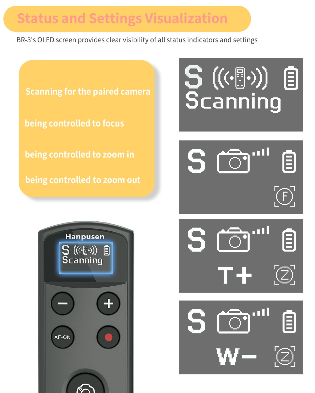 Hanpusen Telecomando ricaricabile per fotocamera Sony – scatto senza fili con schermo OLED compatibile con ZV-1F, ZV-1II, ZV-1, ZV-E10II, ZV-E10, A6100, A6400, FX30, FX3; sostituisce Sony RMT-P1BT