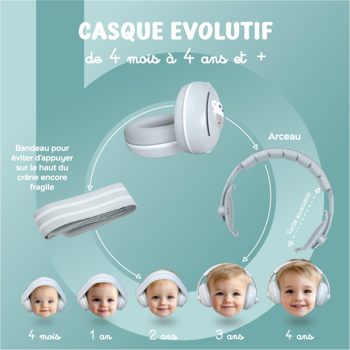 Casque Anti Bruit Bebe - Casque Anti-Bruit Enfant - Réduction Bruit de 25 dB Accessoire Bebe Naissance Protection Auditive Concert Avion lieu bruyant Pour Bébé 0 à 4 Ans Cadeau Bebe 1 An