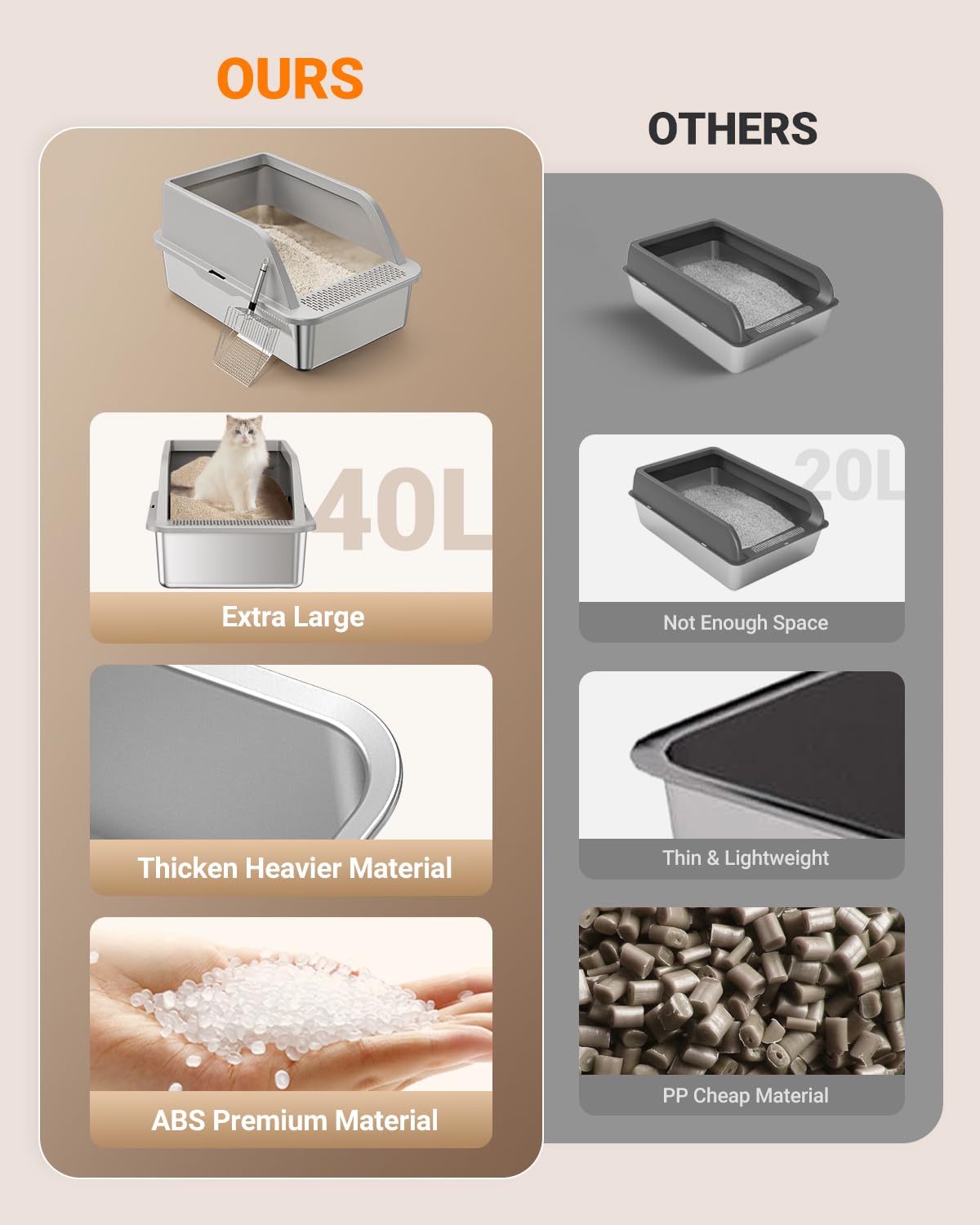 PEDIBAT XL Stainless Steel Litter Box, Extra Large Metal Cat Litter Box with High Sided for Big Cats, Enclosed Litter Boxed with Lid, Easy-Clean Cat Litter Mat & Scoop Kit, Anti-Urine Leakage (Grey) - image 6