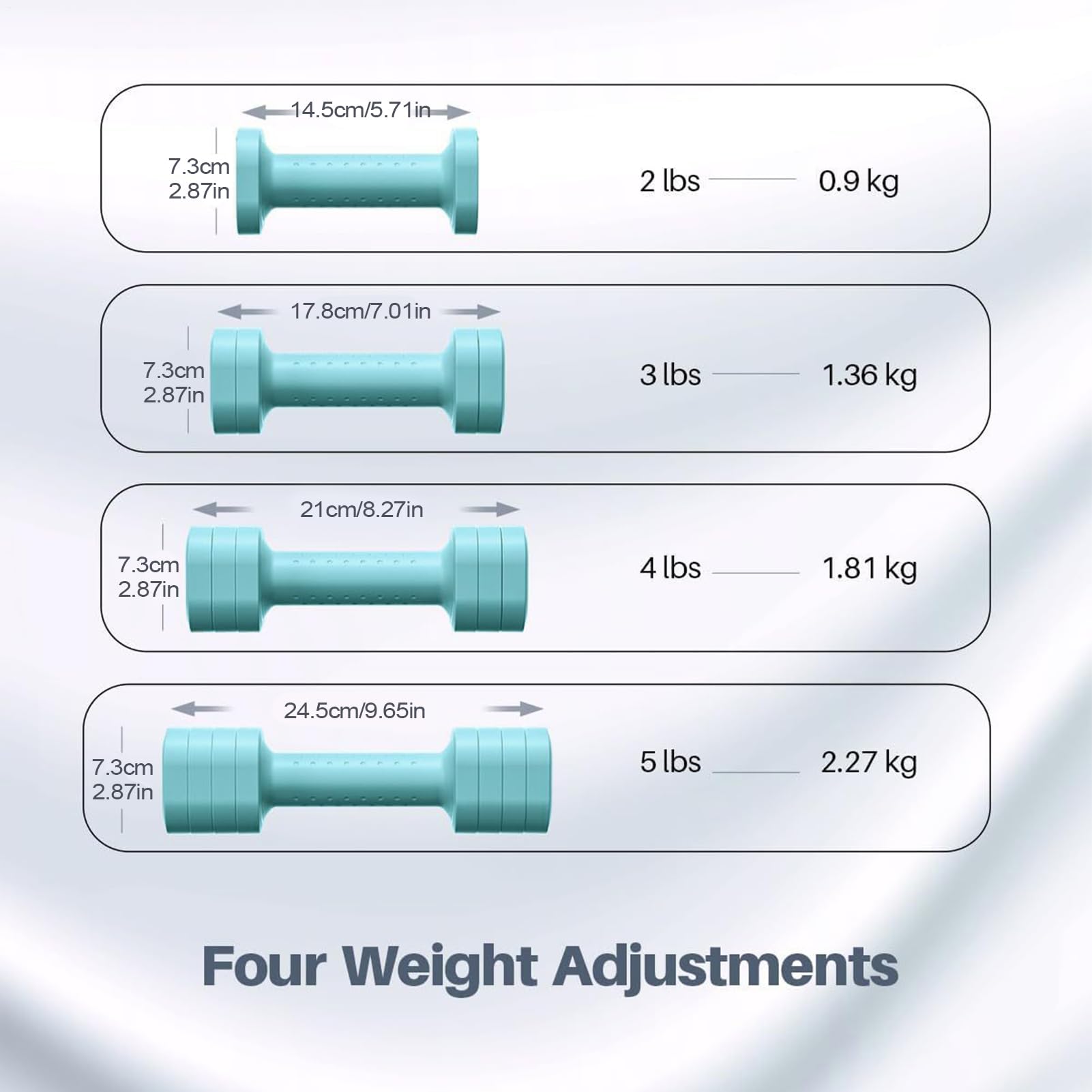 Set di manubri – pesi versatili per allenamento della forza, attrezzatura da palestra a casa | 2 pesi regolabili set di manubri con manico antiscivolo, 0,9 kg, 1,4 kg, 1,8 kg, 2,3 kg, manubri per